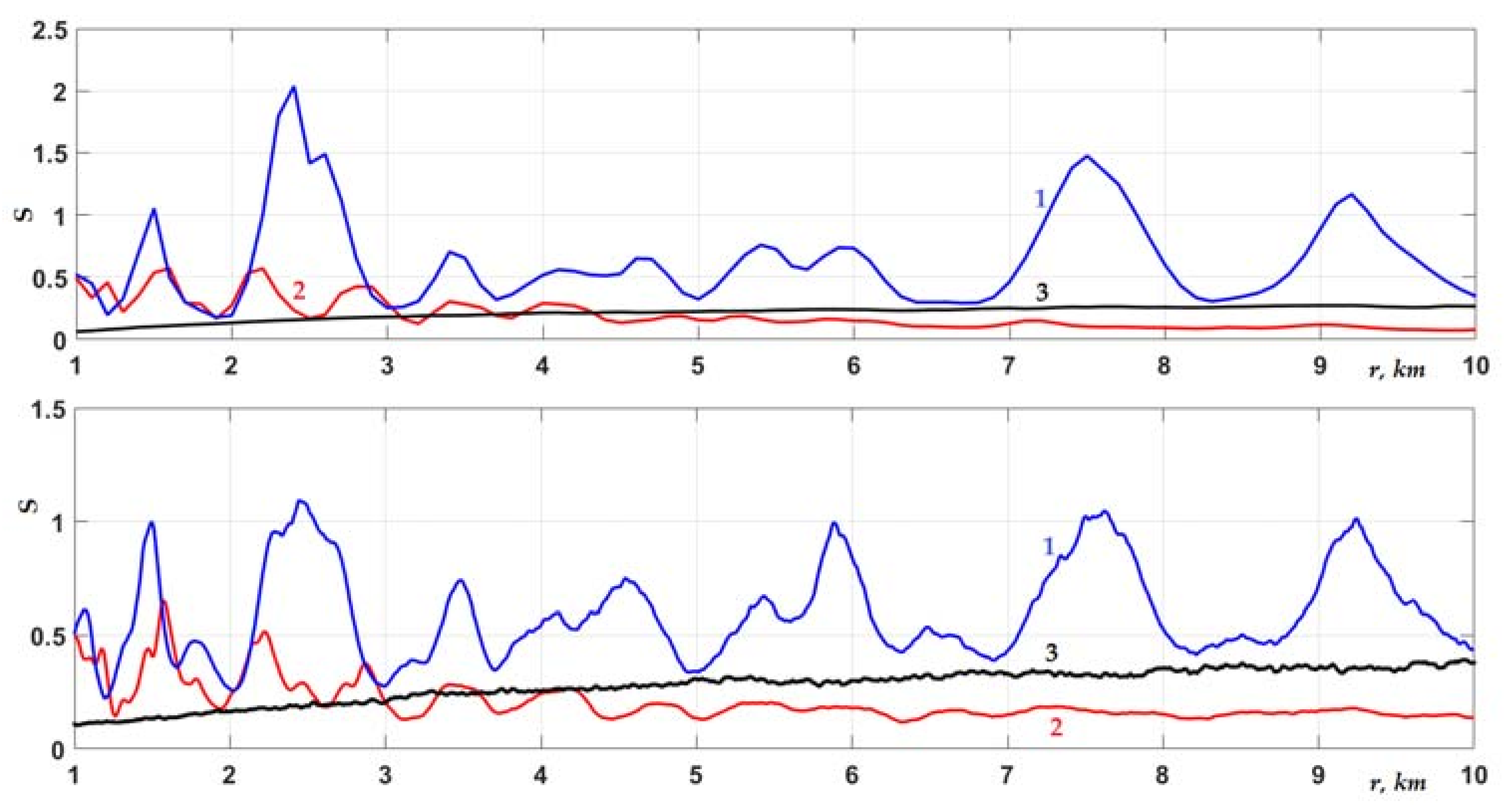 Jmse 10 00822 g012 550