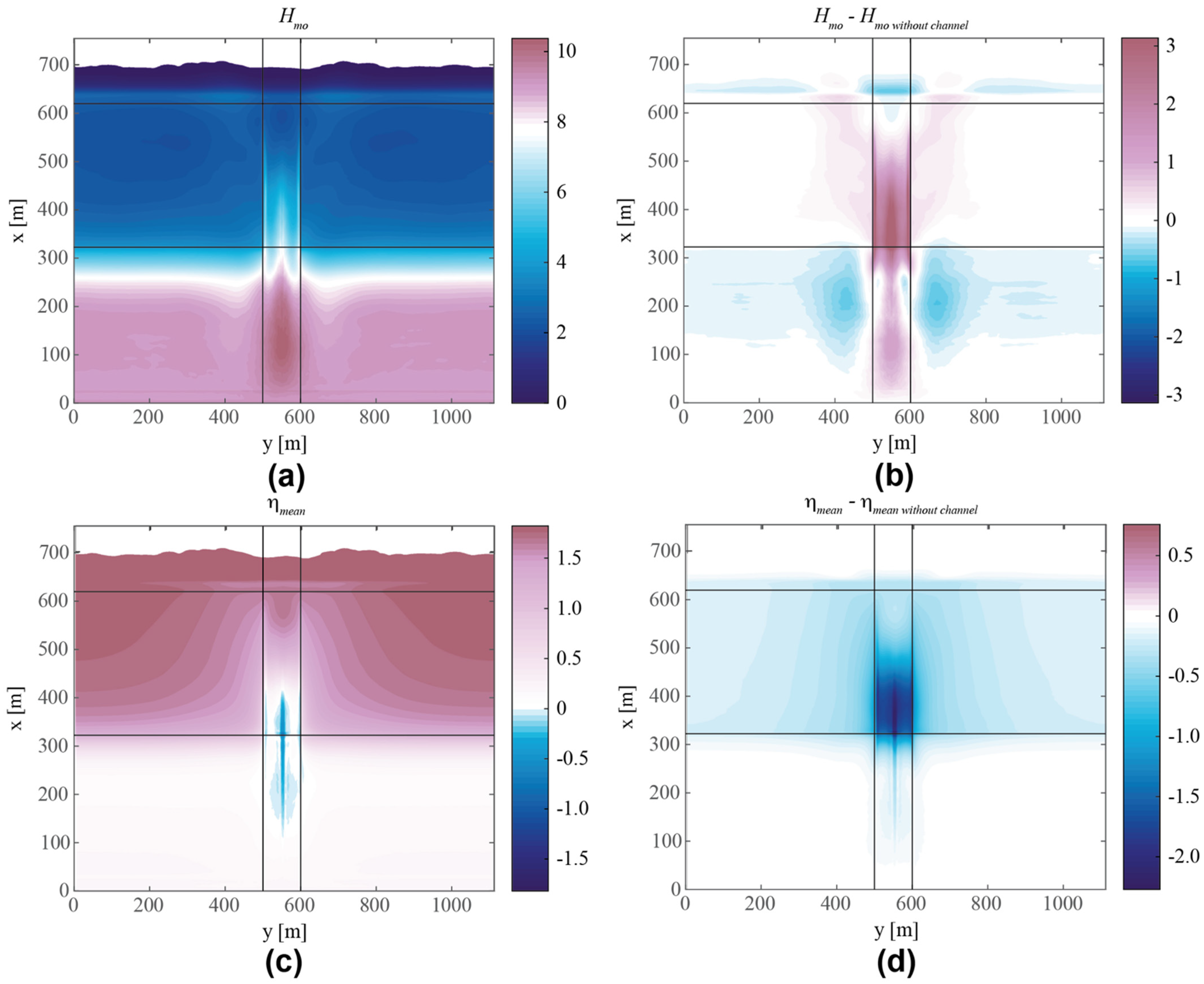 Jmse 10 00828 g003 550
