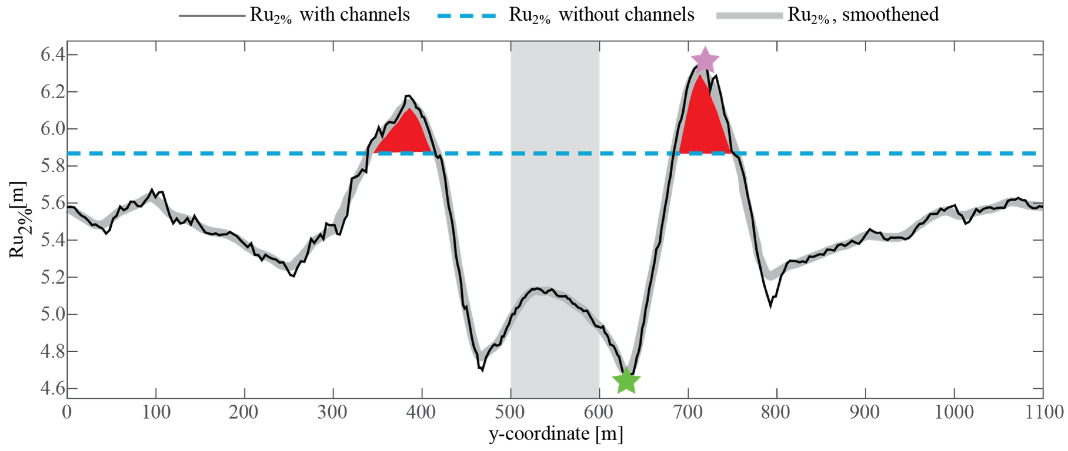 Jmse 10 00828 g004 550