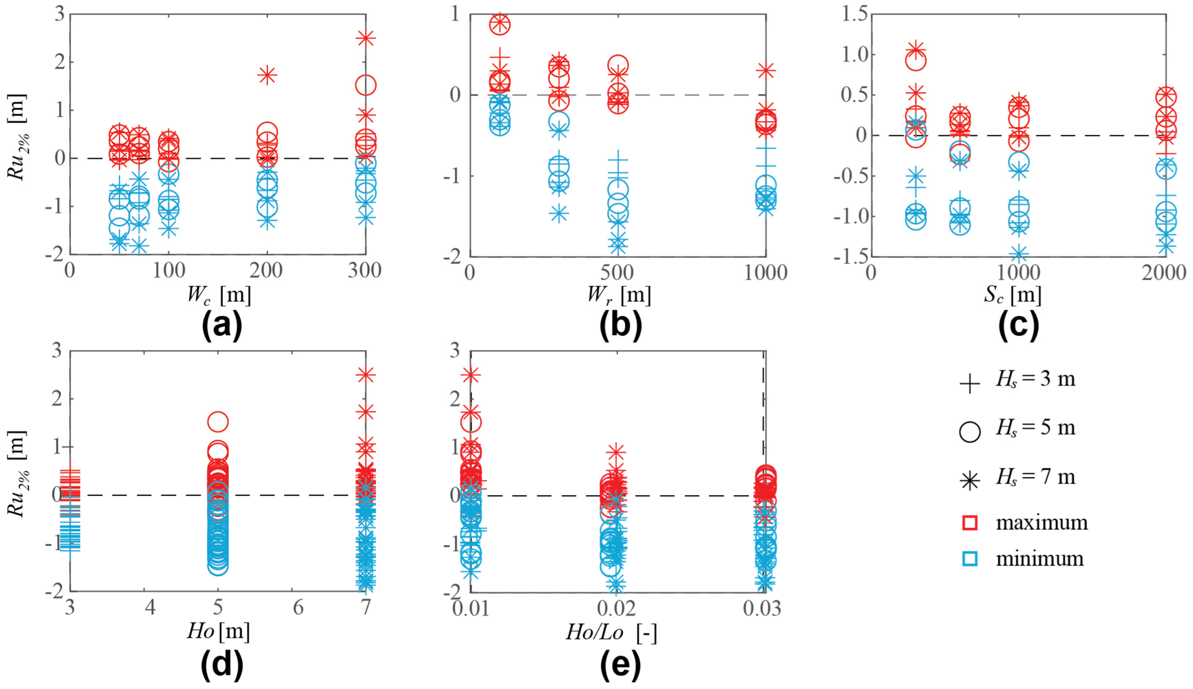 Jmse 10 00828 g006 550