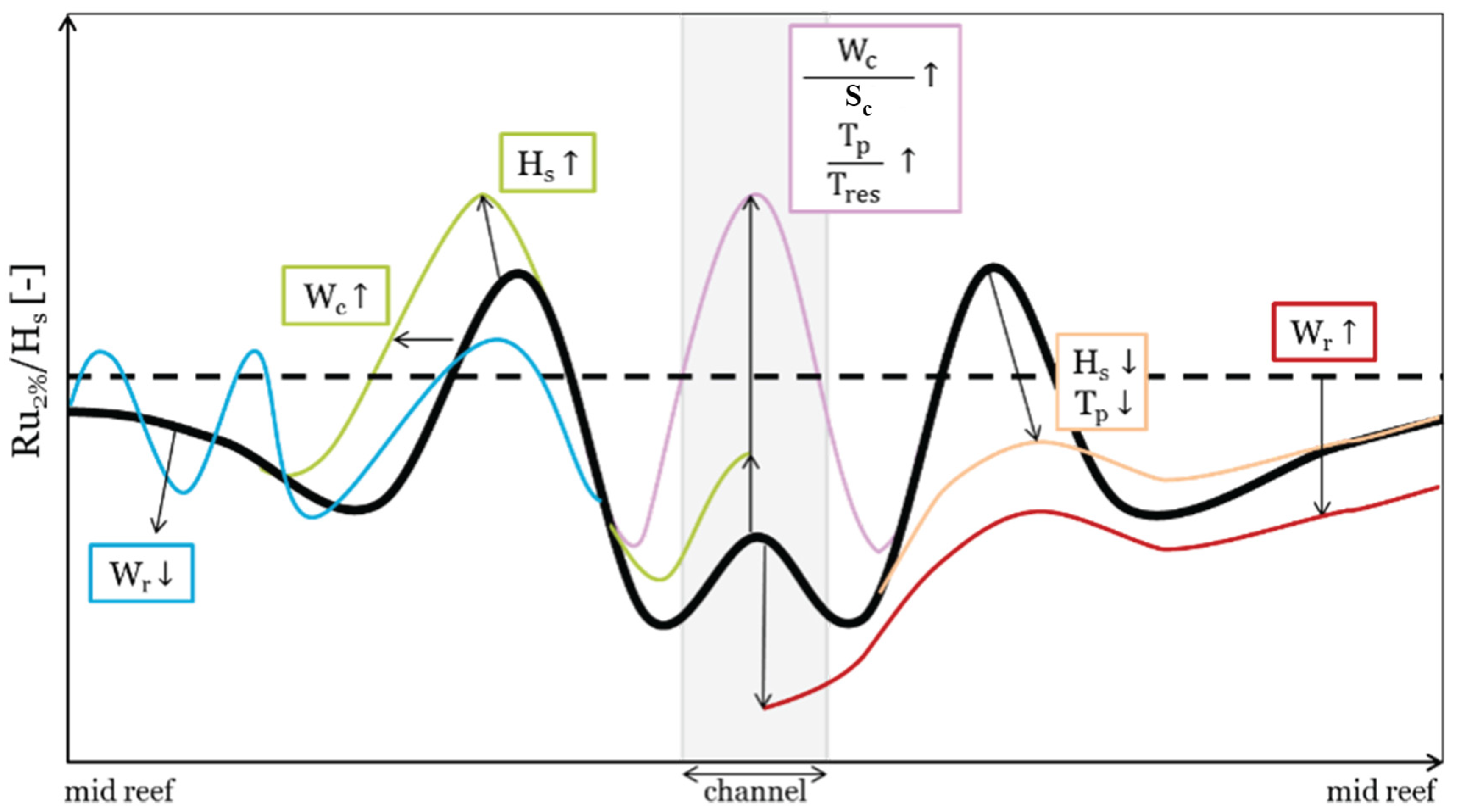 Jmse 10 00828 g007 550