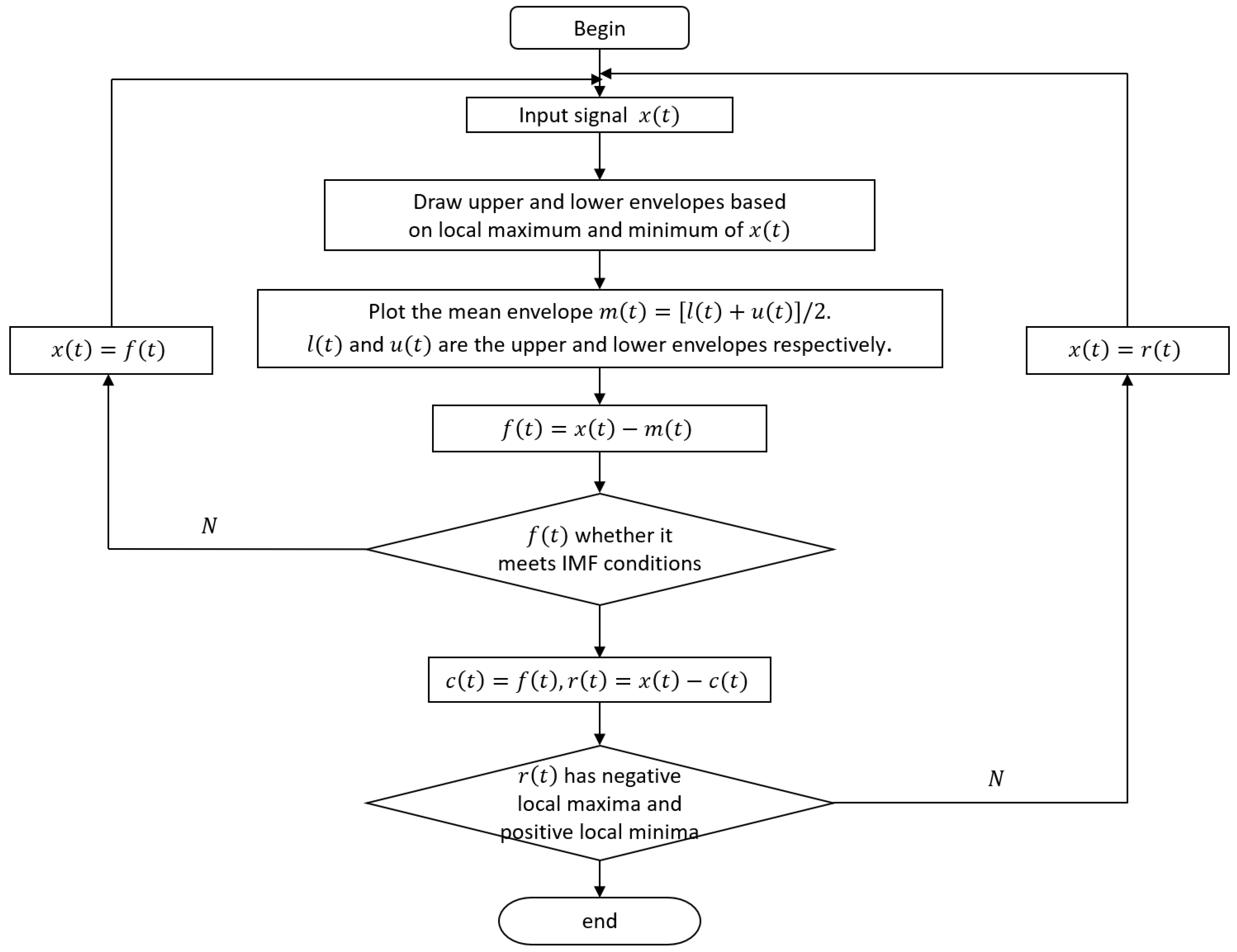 Jmse 10 00836 g006 550