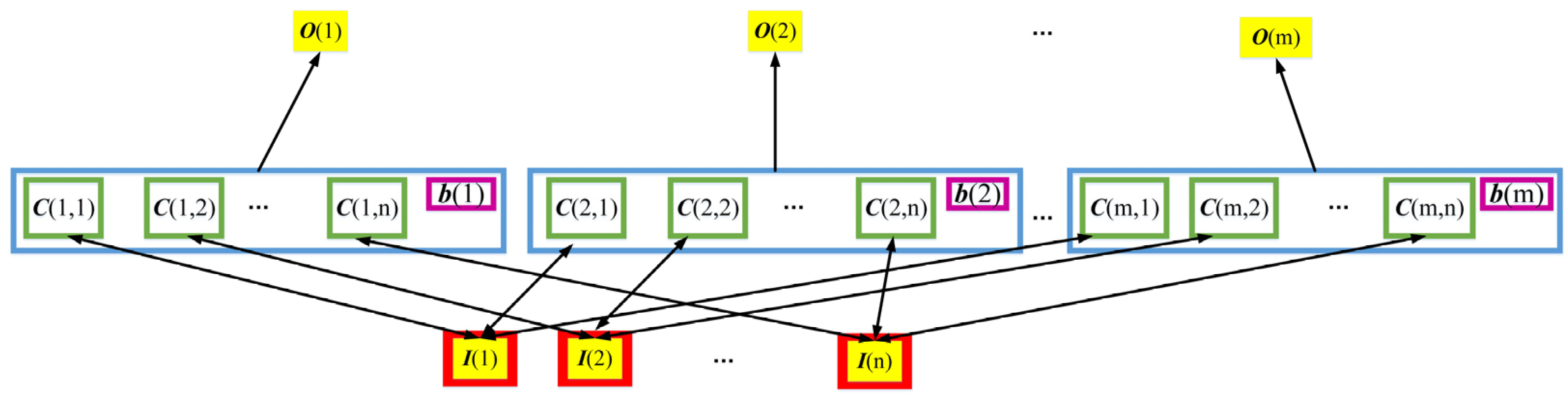 Jmse 10 00840 g002 550
