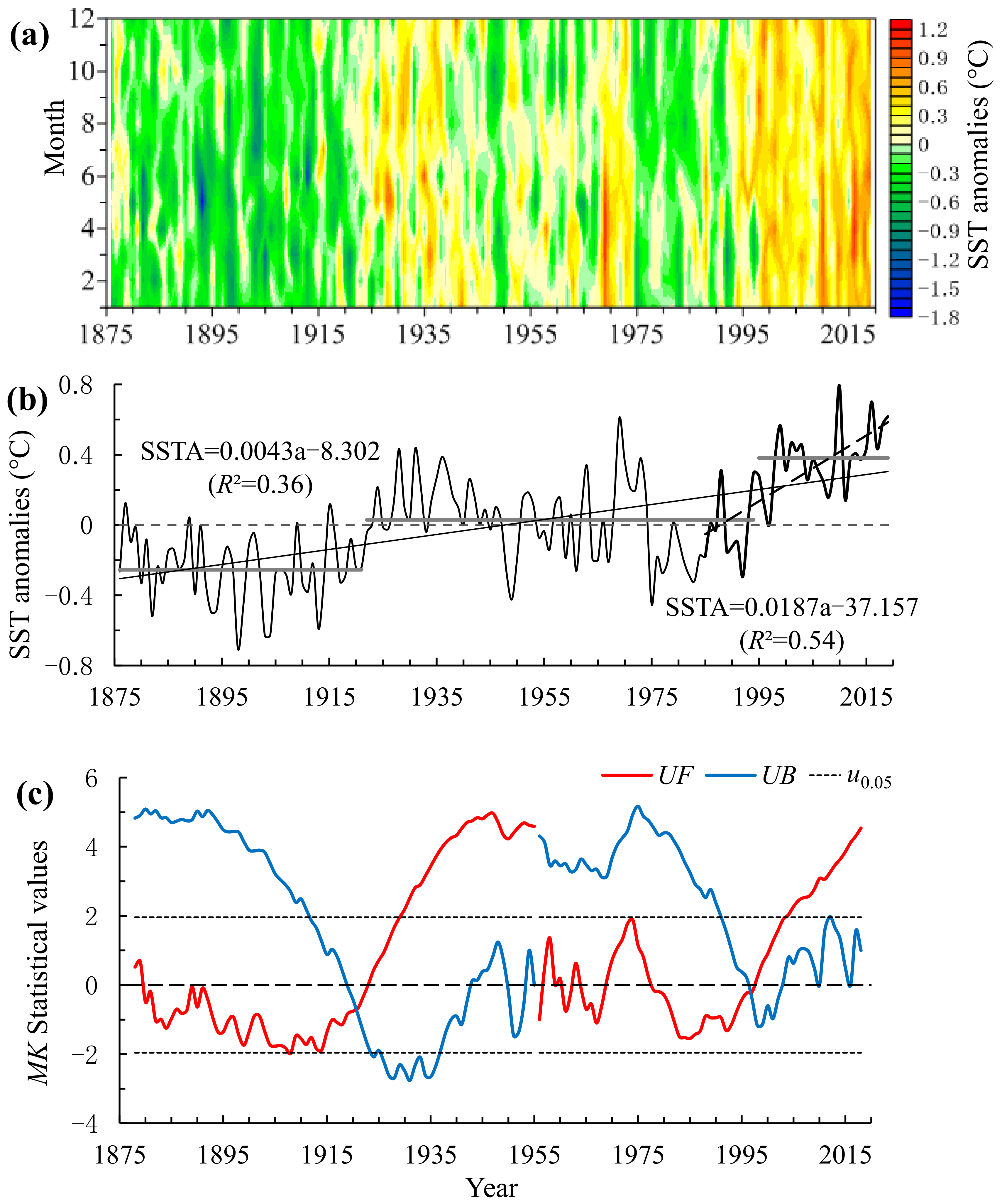 Jmse 10 00846 g003 Jmse 10 00846 g003