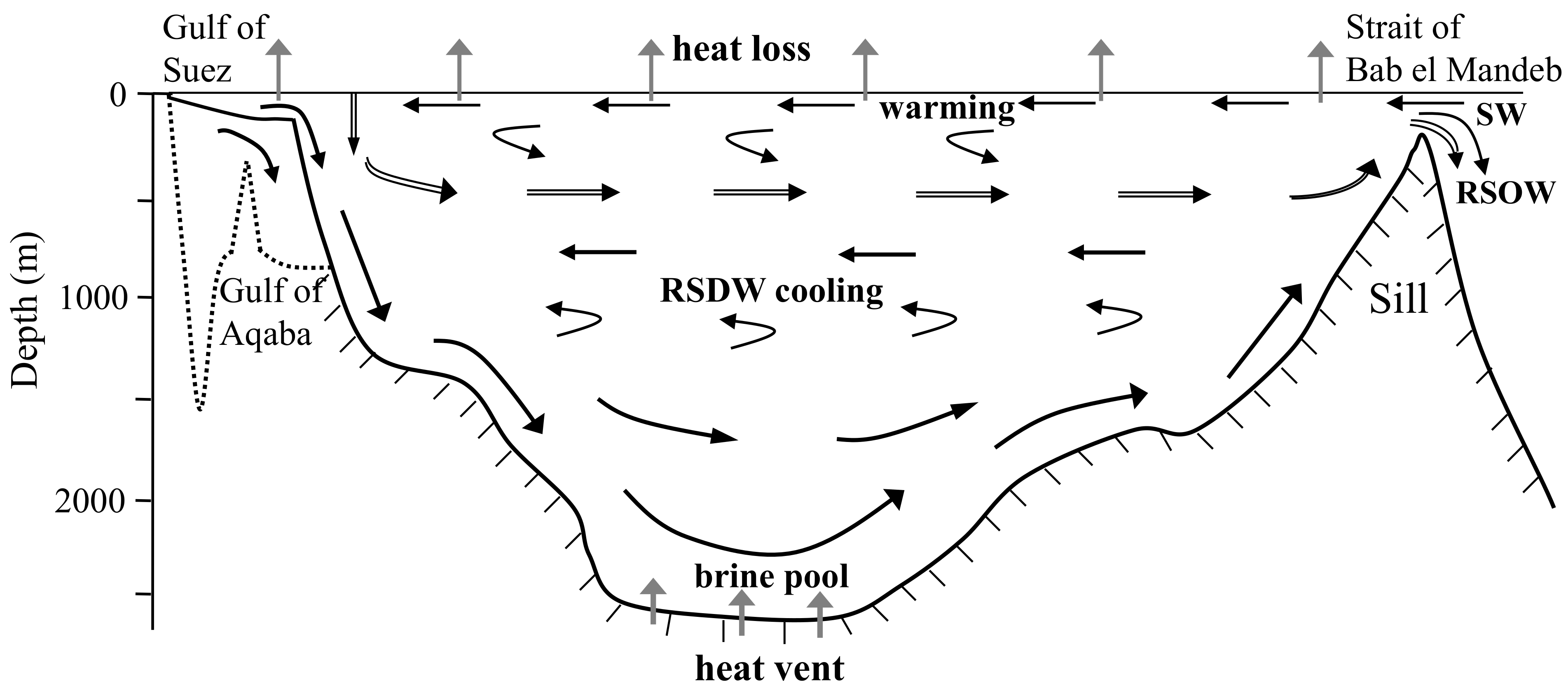 Jmse 10 00846 g007 Jmse 10 00846 g007