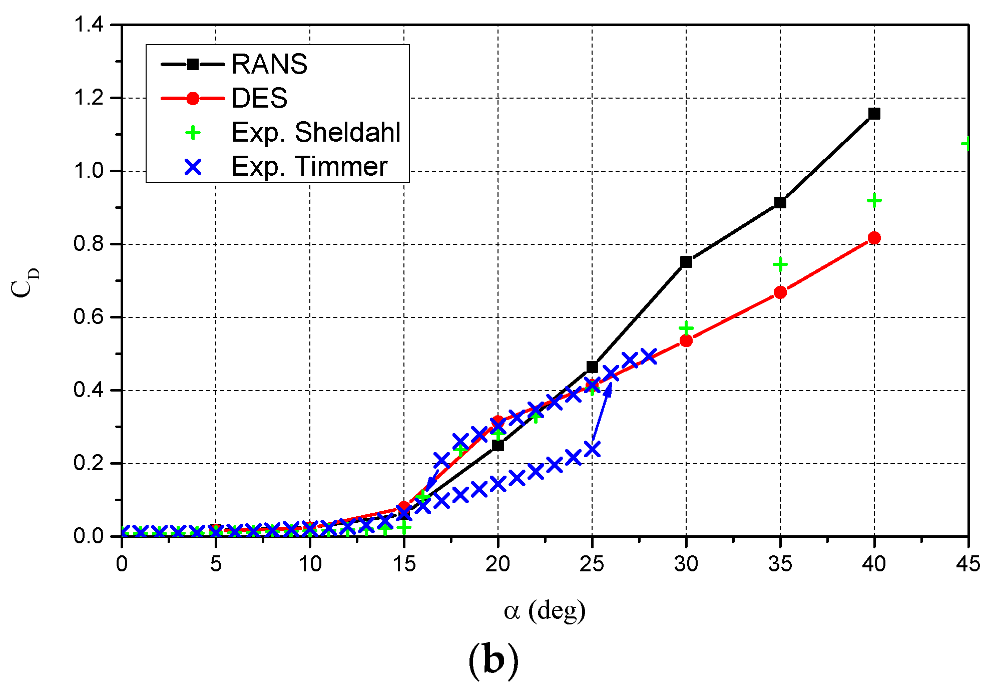 Jmse 10 00847 g012b 550
