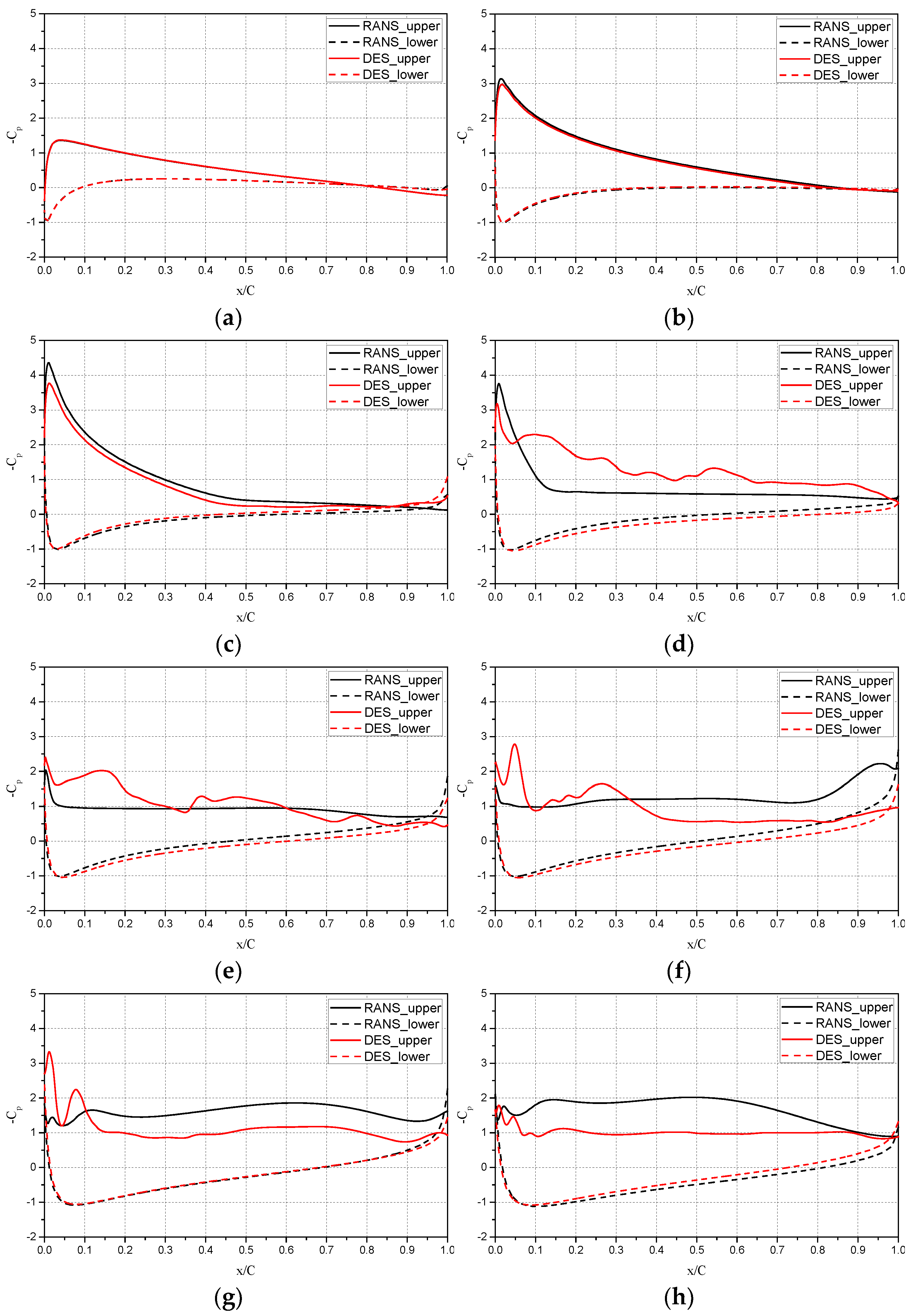 Jmse 10 00847 g029 550