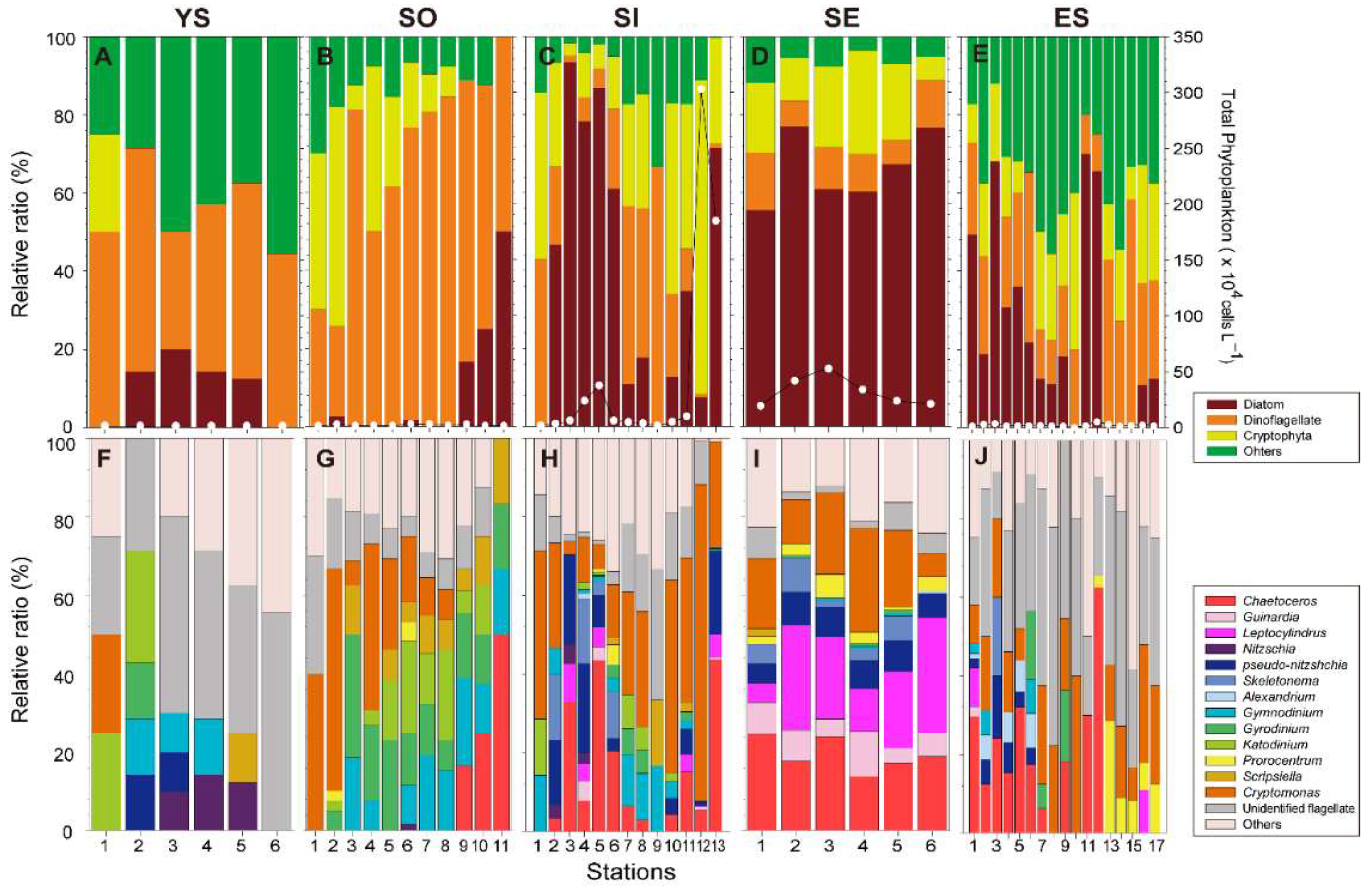 Jmse 10 00850 g009 Jmse 10 00850 g009