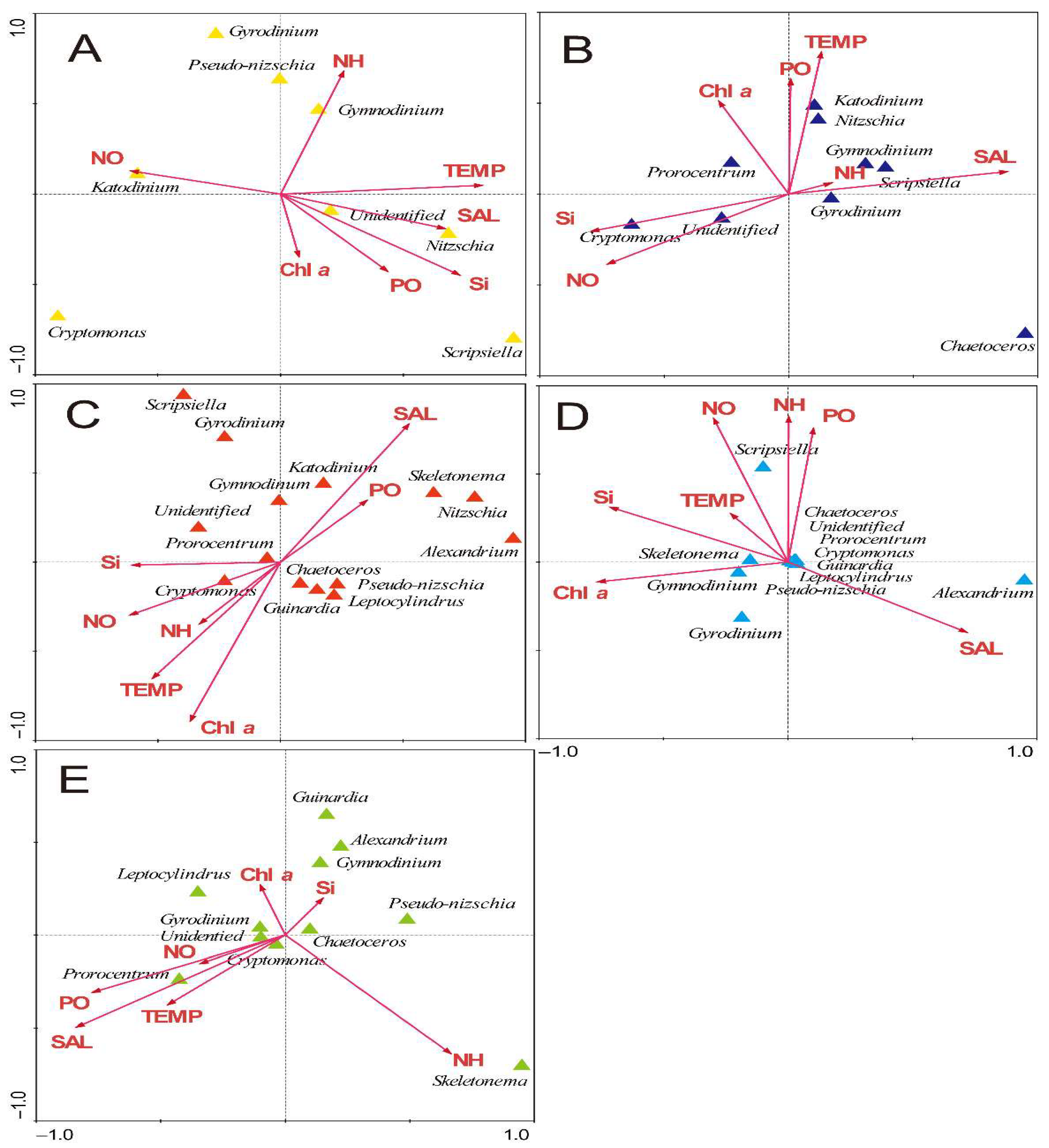 Jmse 10 00850 g010 Jmse 10 00850 g010