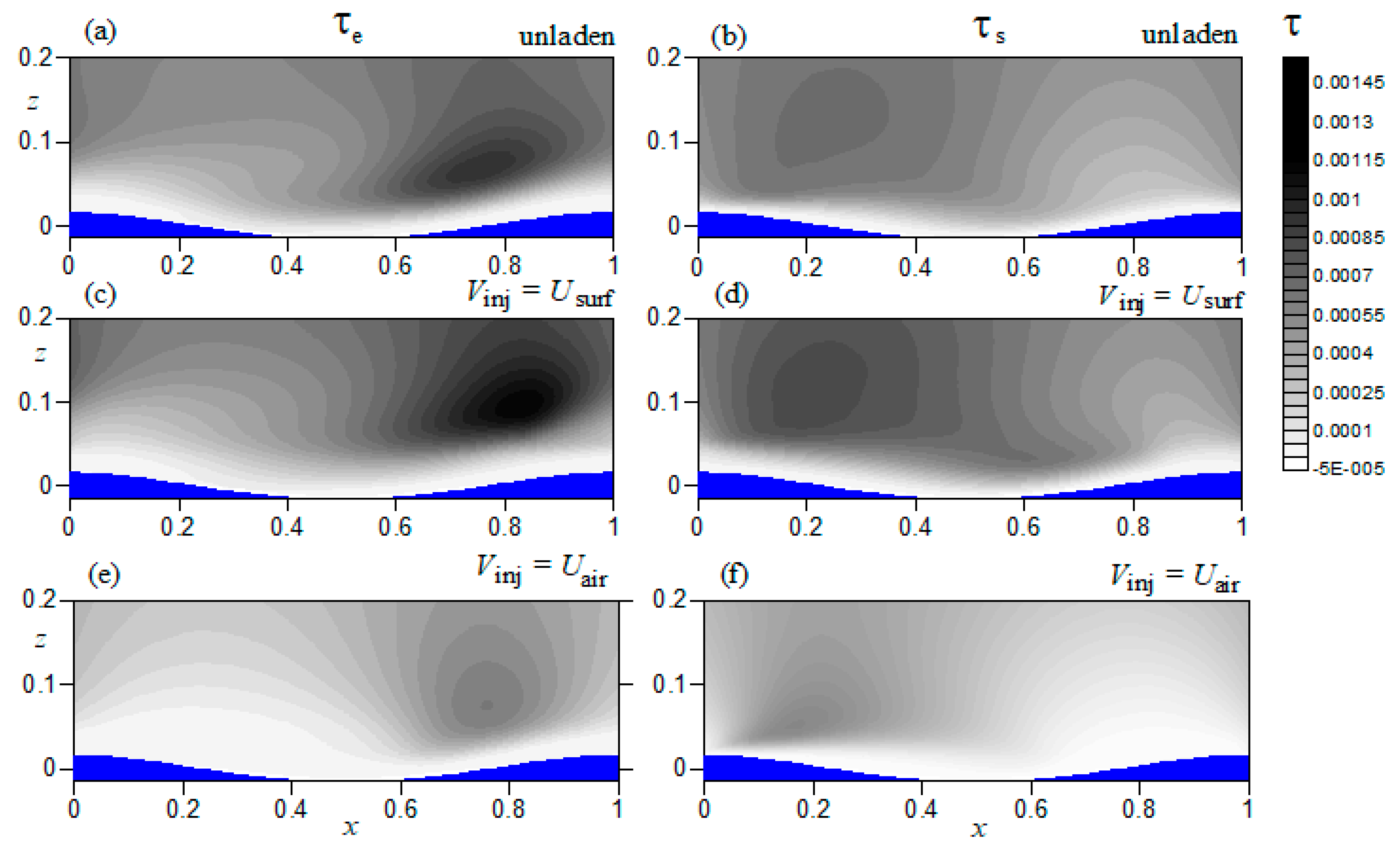 Jmse 10 00856 g006 550