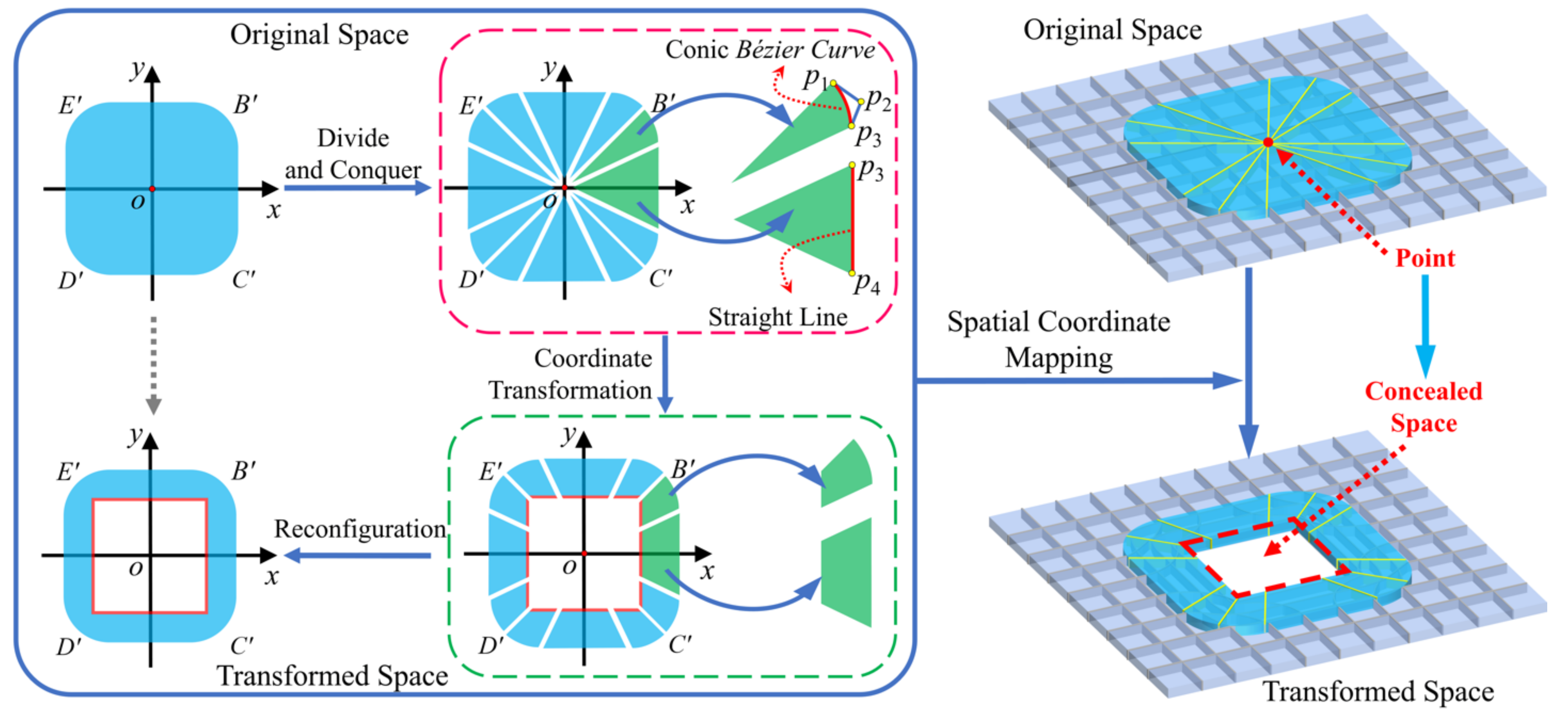 Jmse 10 00861 g002 Jmse 10 00861 g002