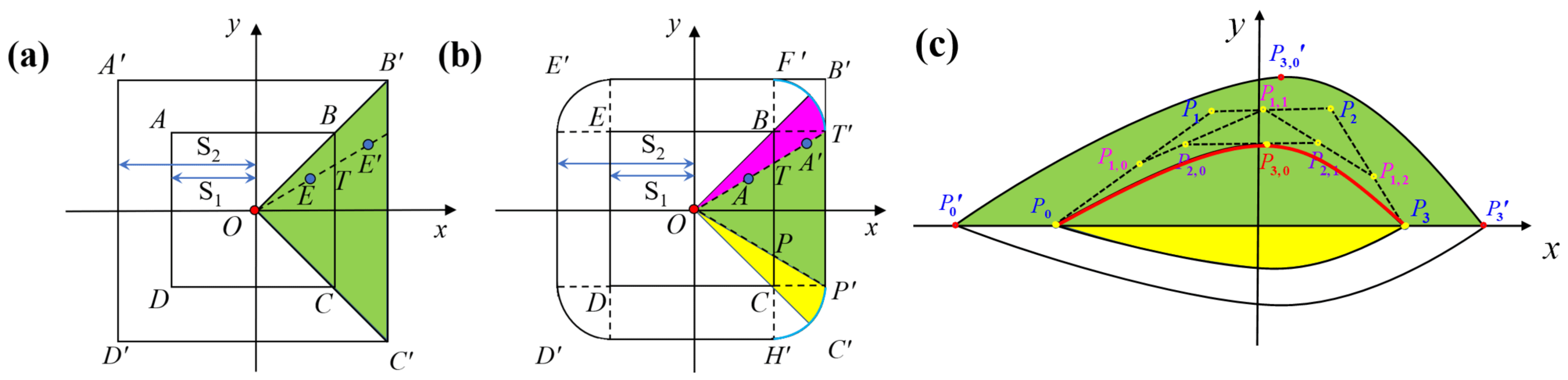 Jmse 10 00861 g003 Jmse 10 00861 g003