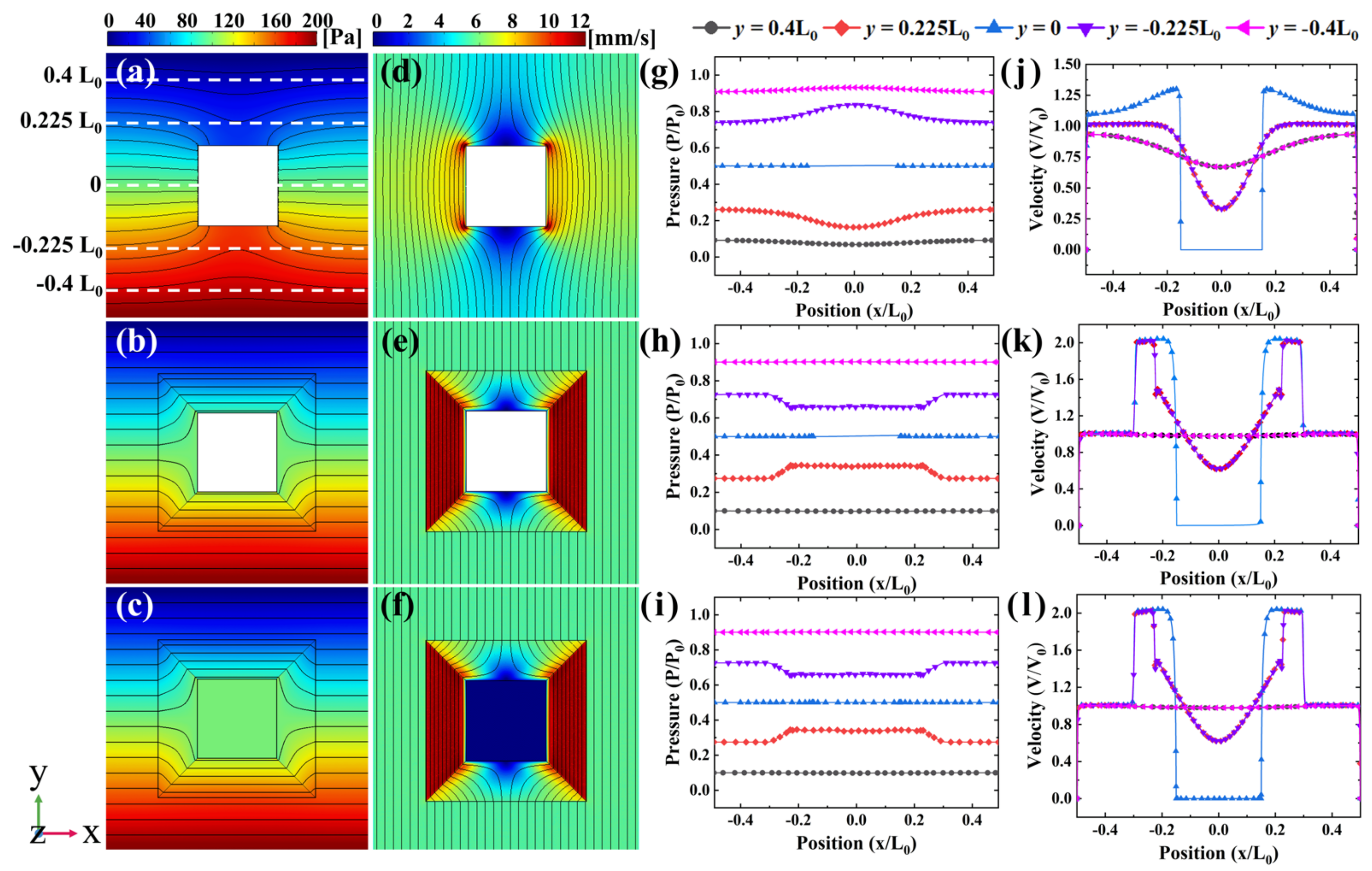 Jmse 10 00861 g005 Jmse 10 00861 g005