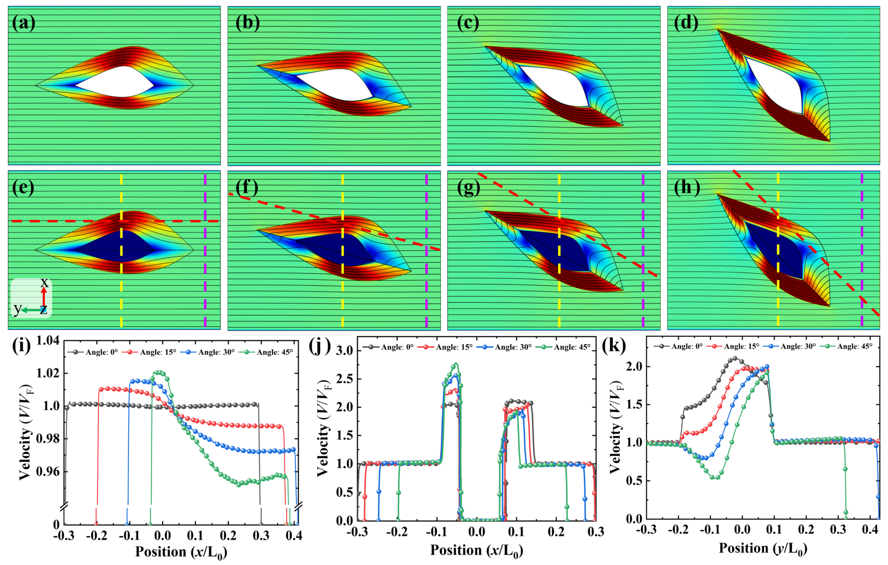 Jmse 10 00861 g008 Jmse 10 00861 g008