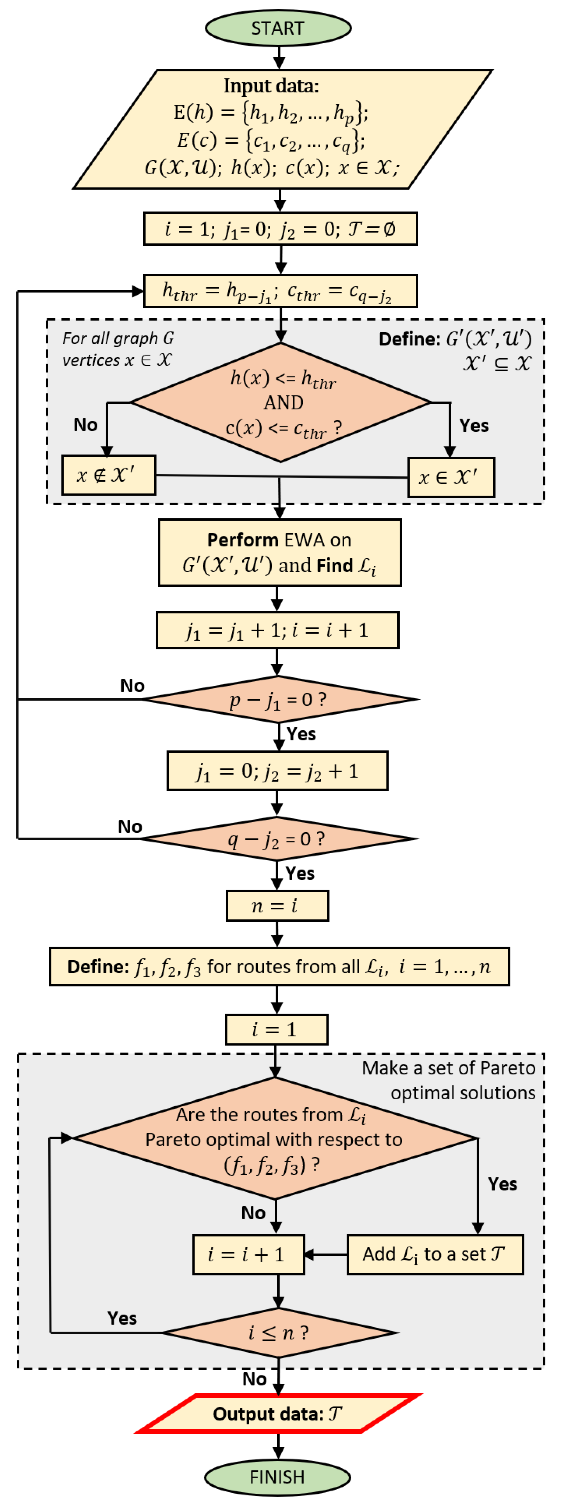 Jmse 10 00862 g002 550