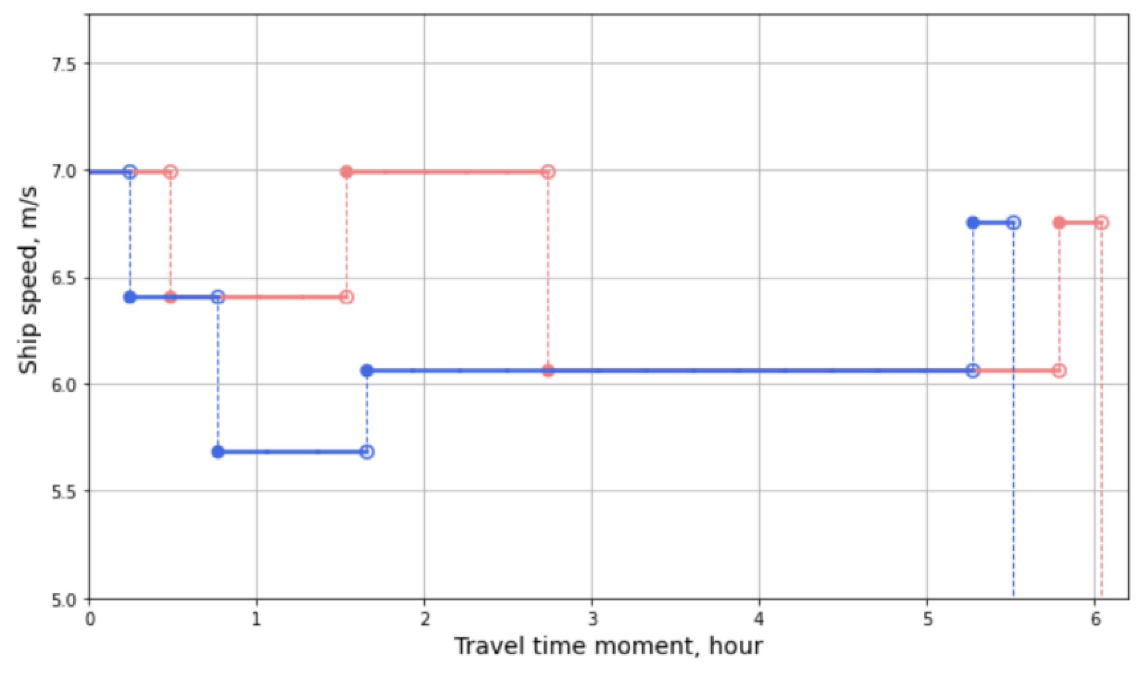 Jmse 10 00862 g005 550