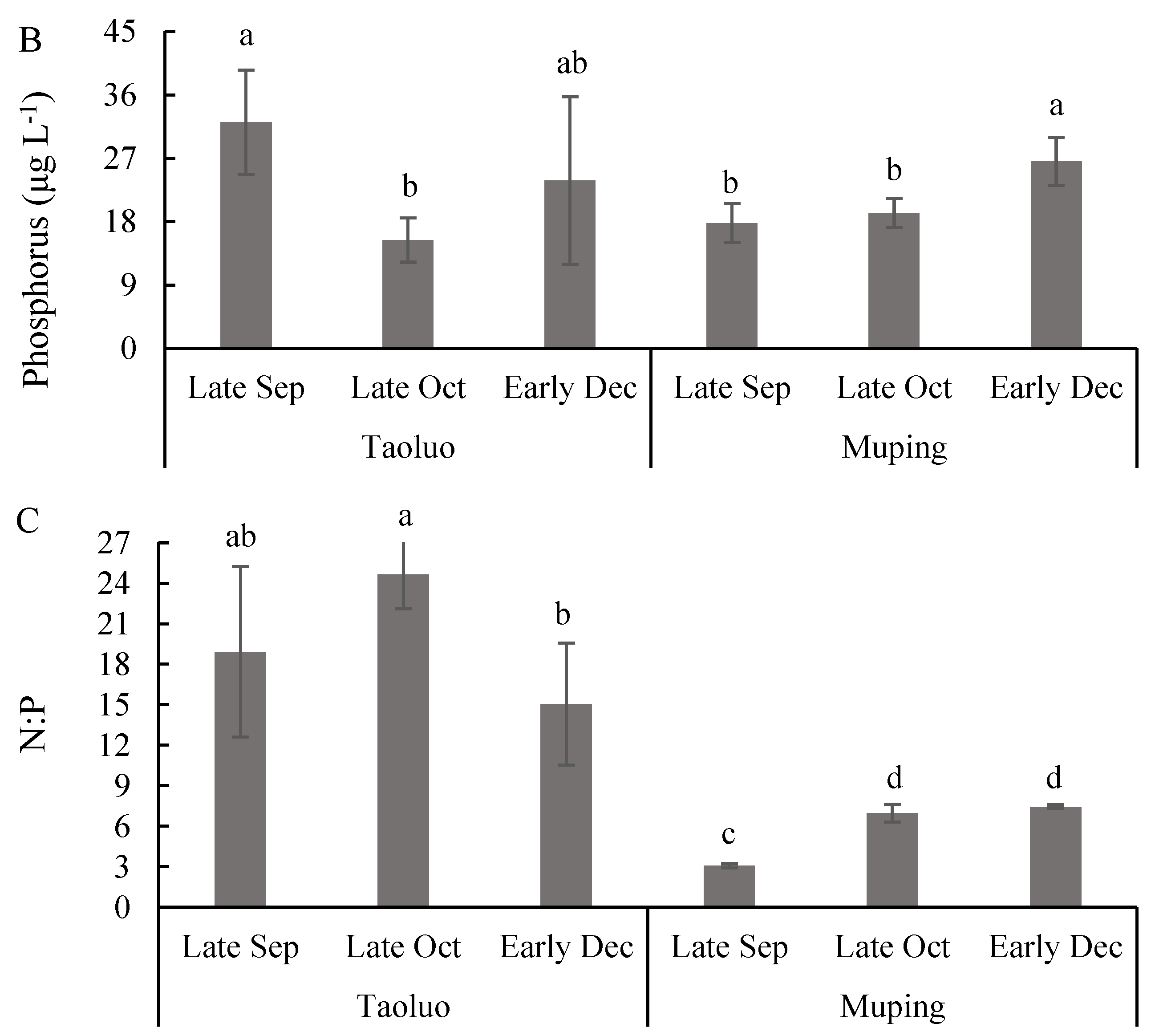 Jmse 10 00864 g003b Jmse 10 00864 g003b