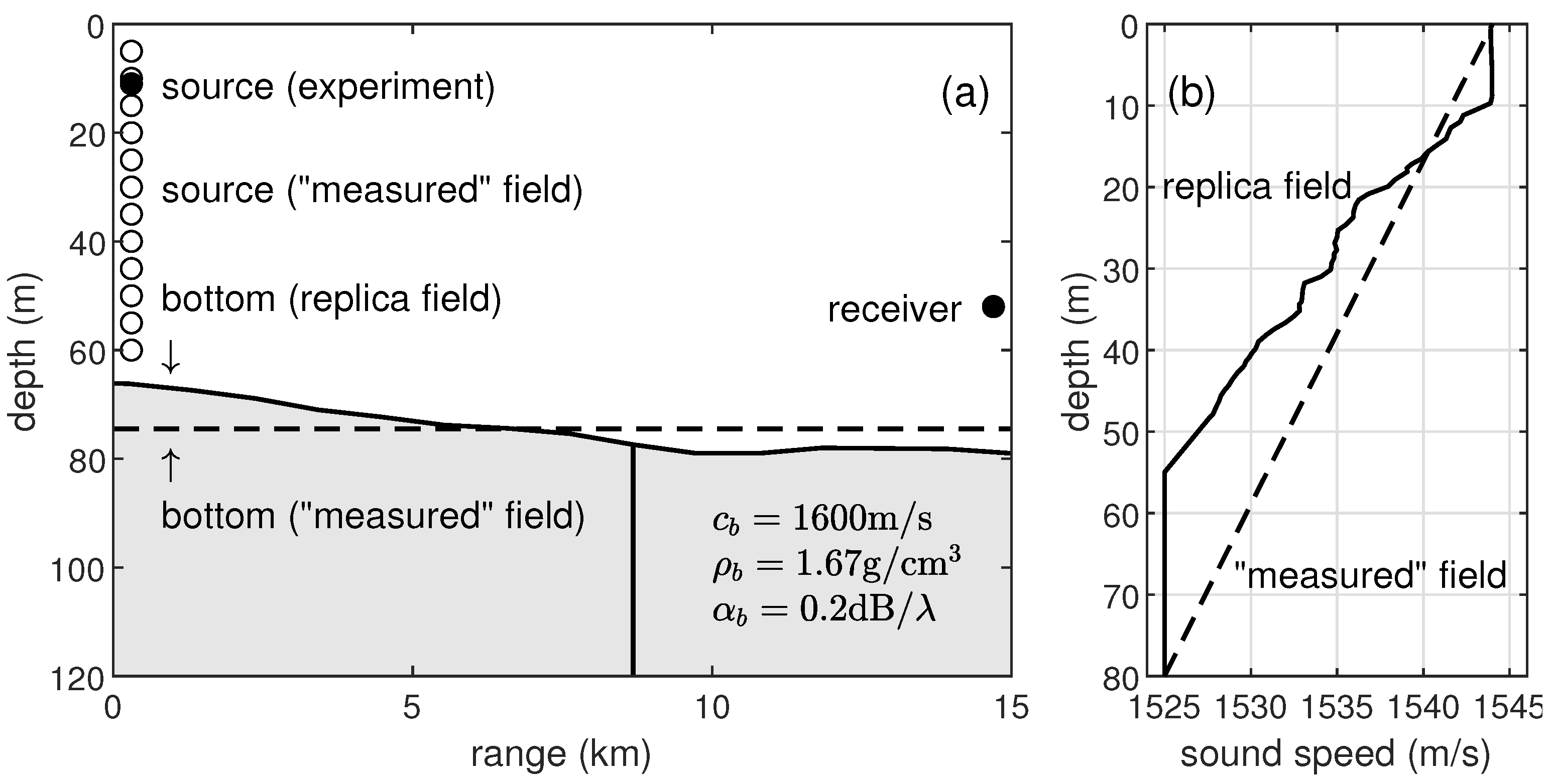 Jmse 10 00866 g001 550