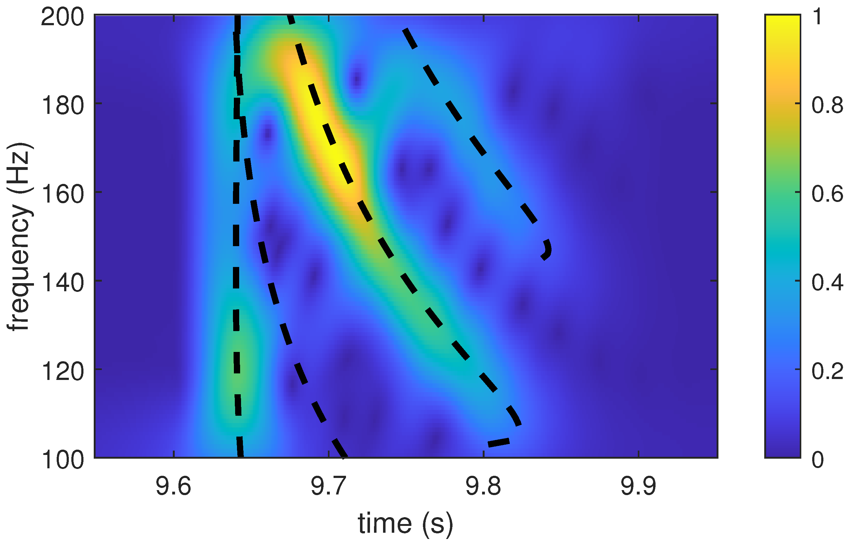 Jmse 10 00866 g002 550