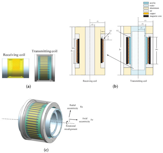 JMSE Free FullText A Novel Conformal Coil Structure Design of