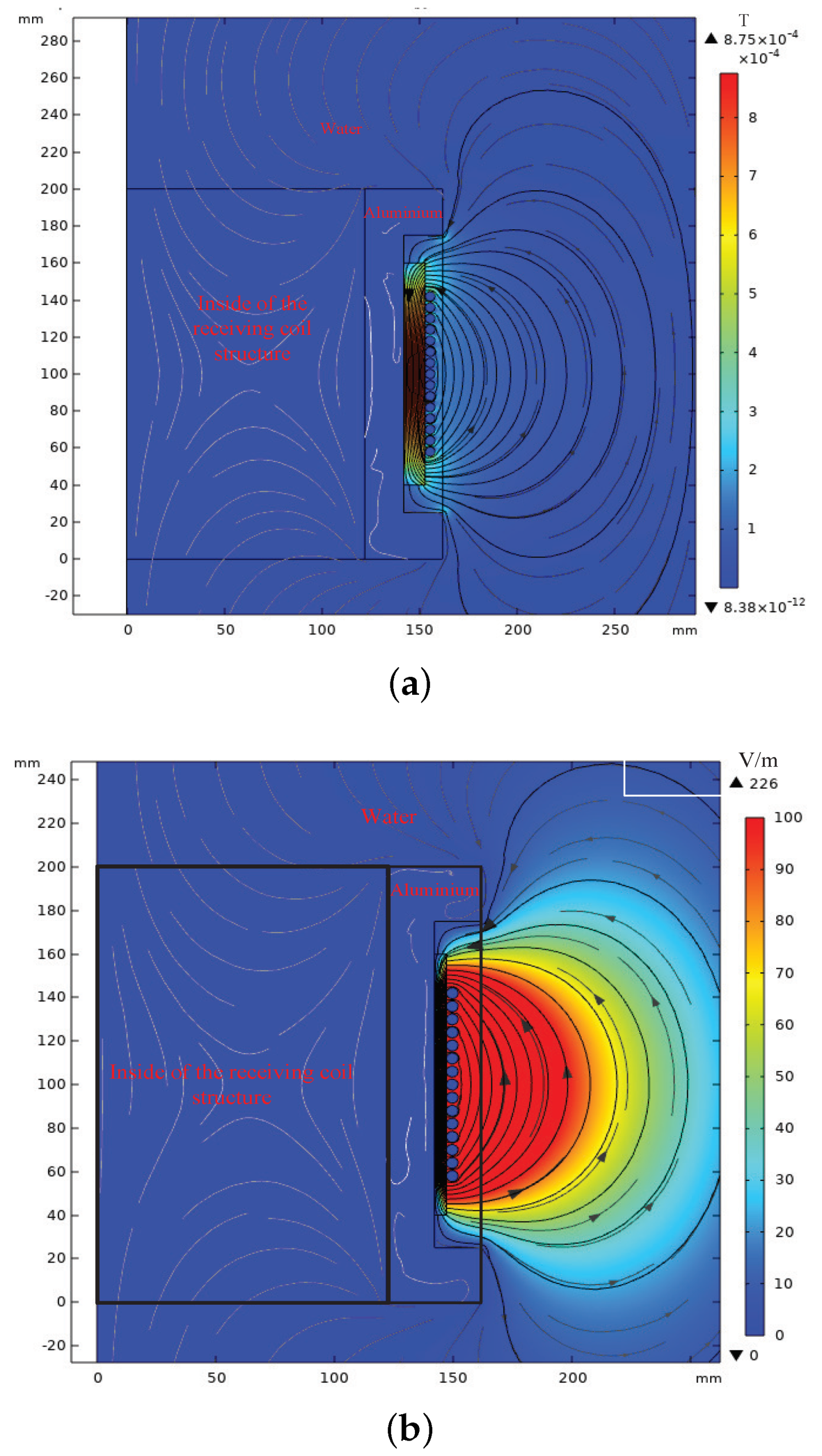 JMSE Free FullText A Novel Conformal Coil Structure Design of