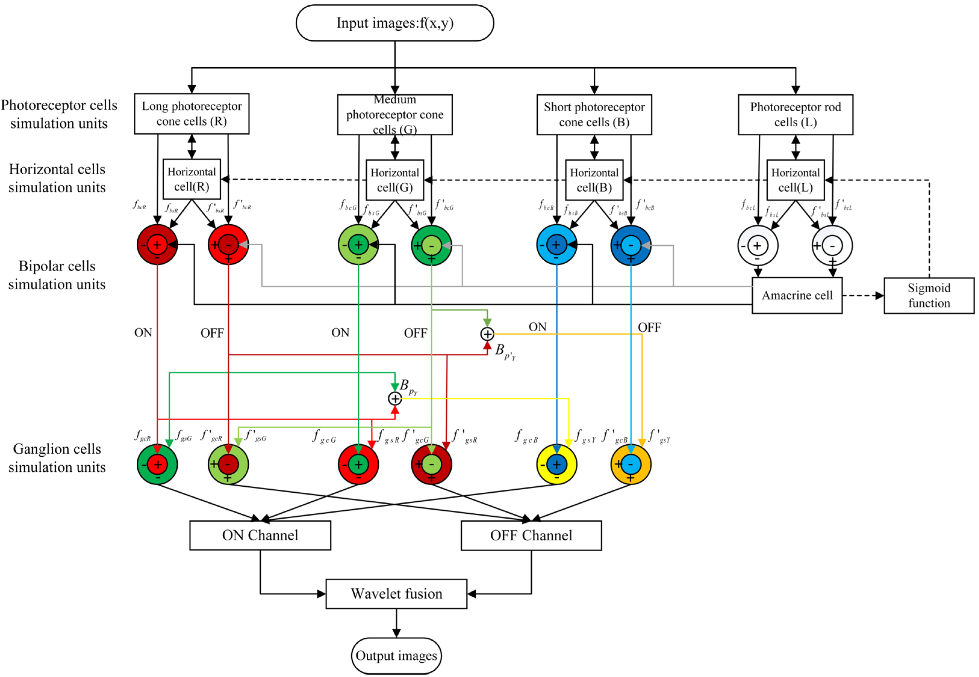 Jmse 10 00878 g001 550