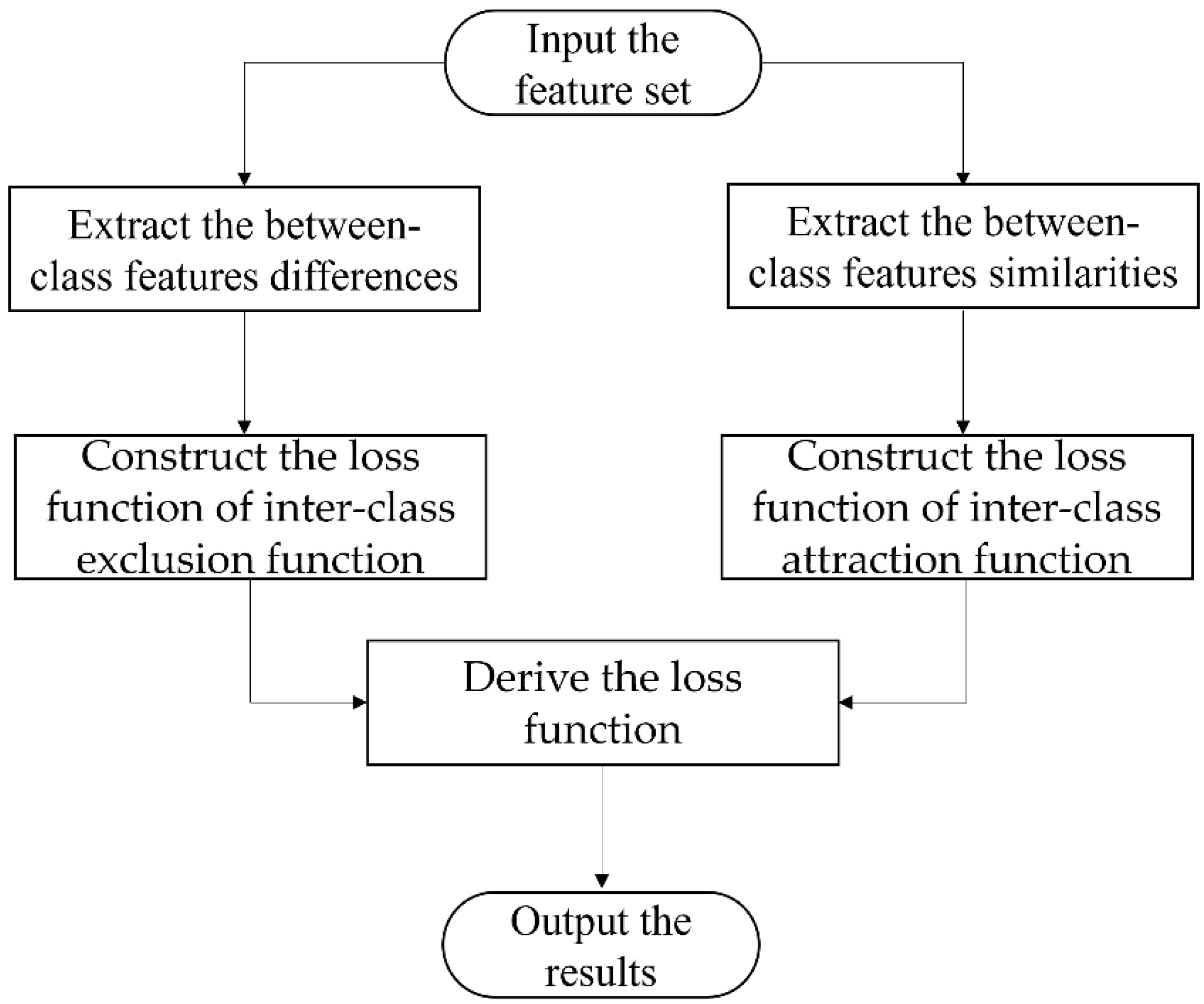 Jmse 10 00878 g005 550