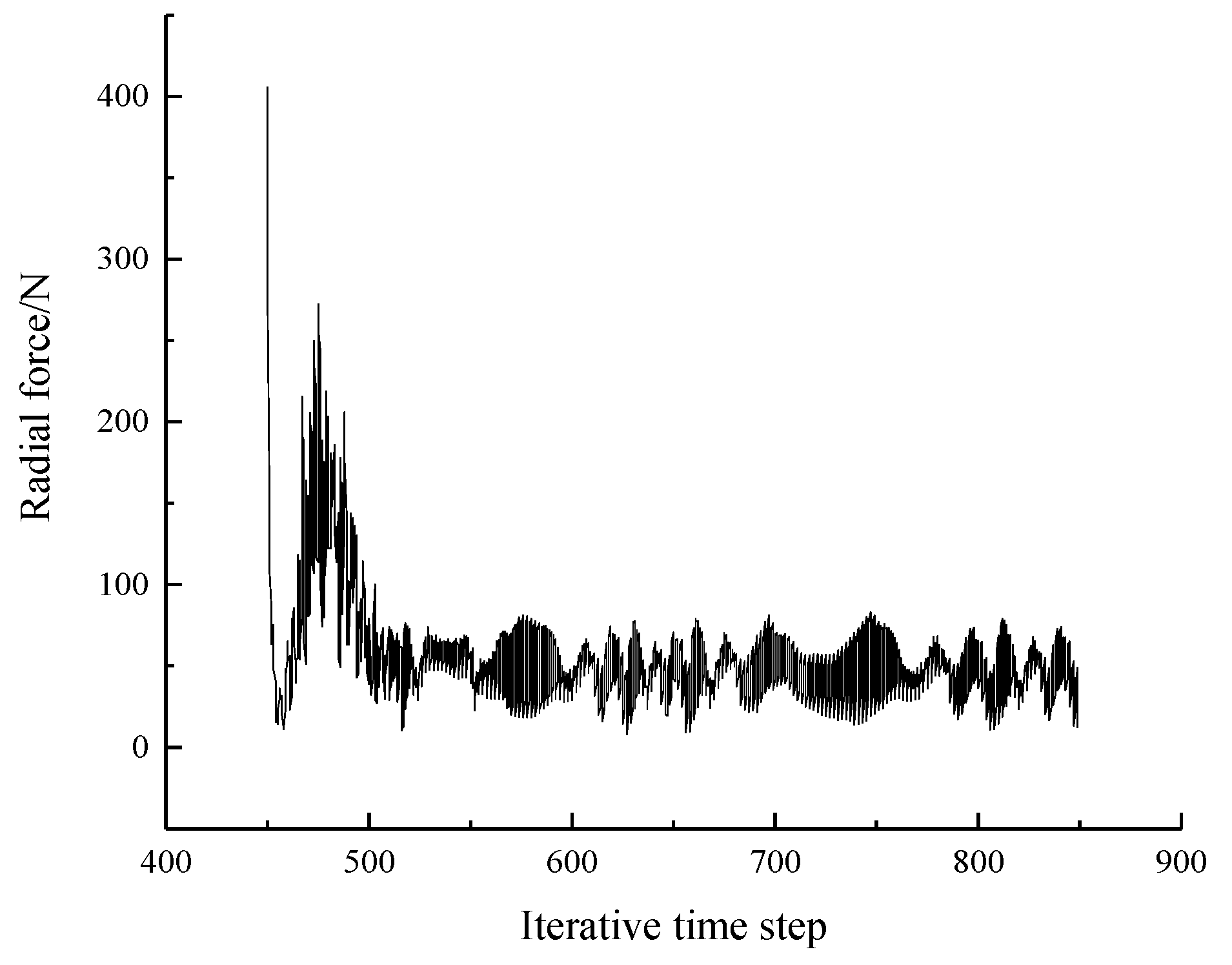 Jmse 10 00880 g007 550