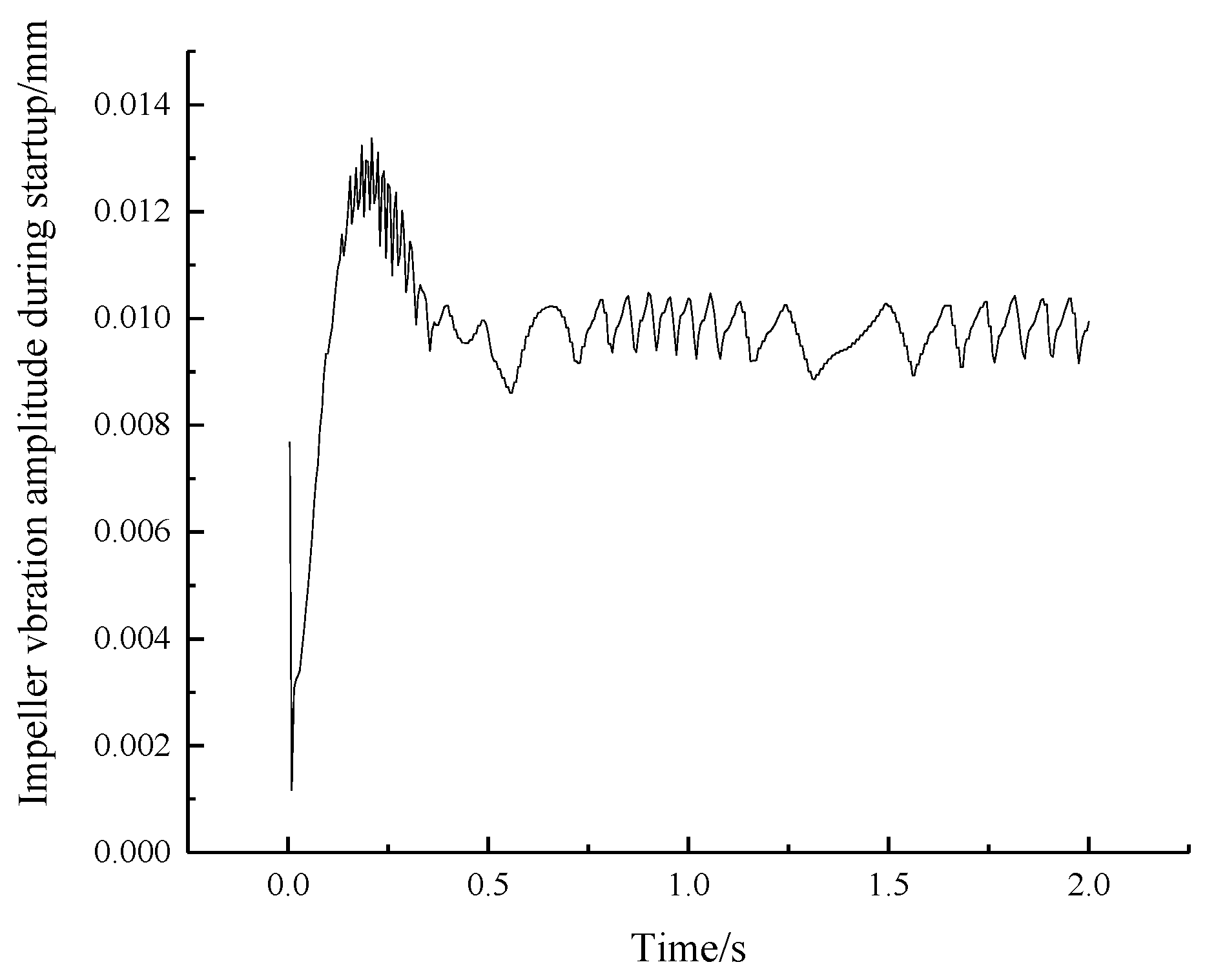 Jmse 10 00880 g008 550