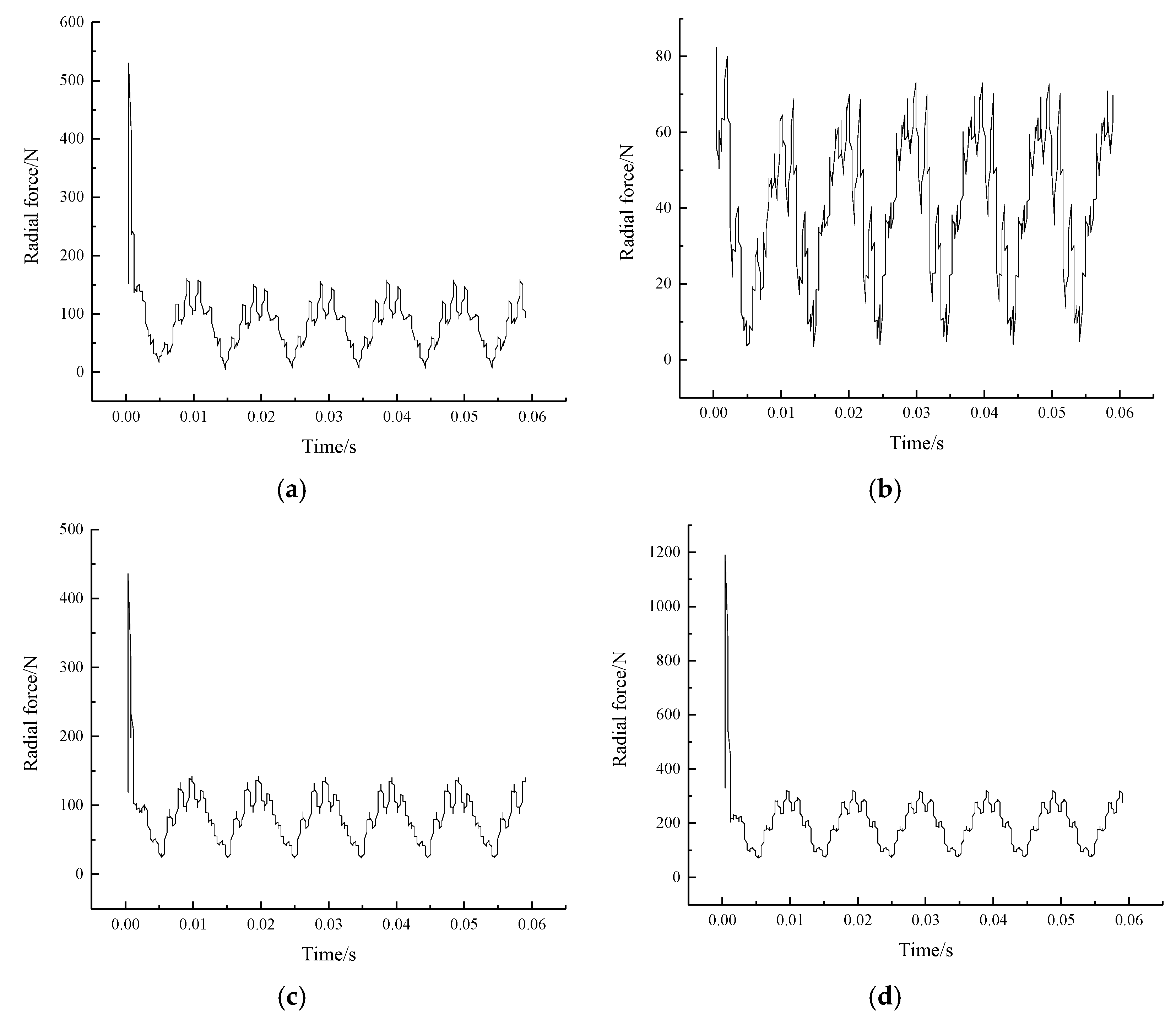 Jmse 10 00880 g011 550