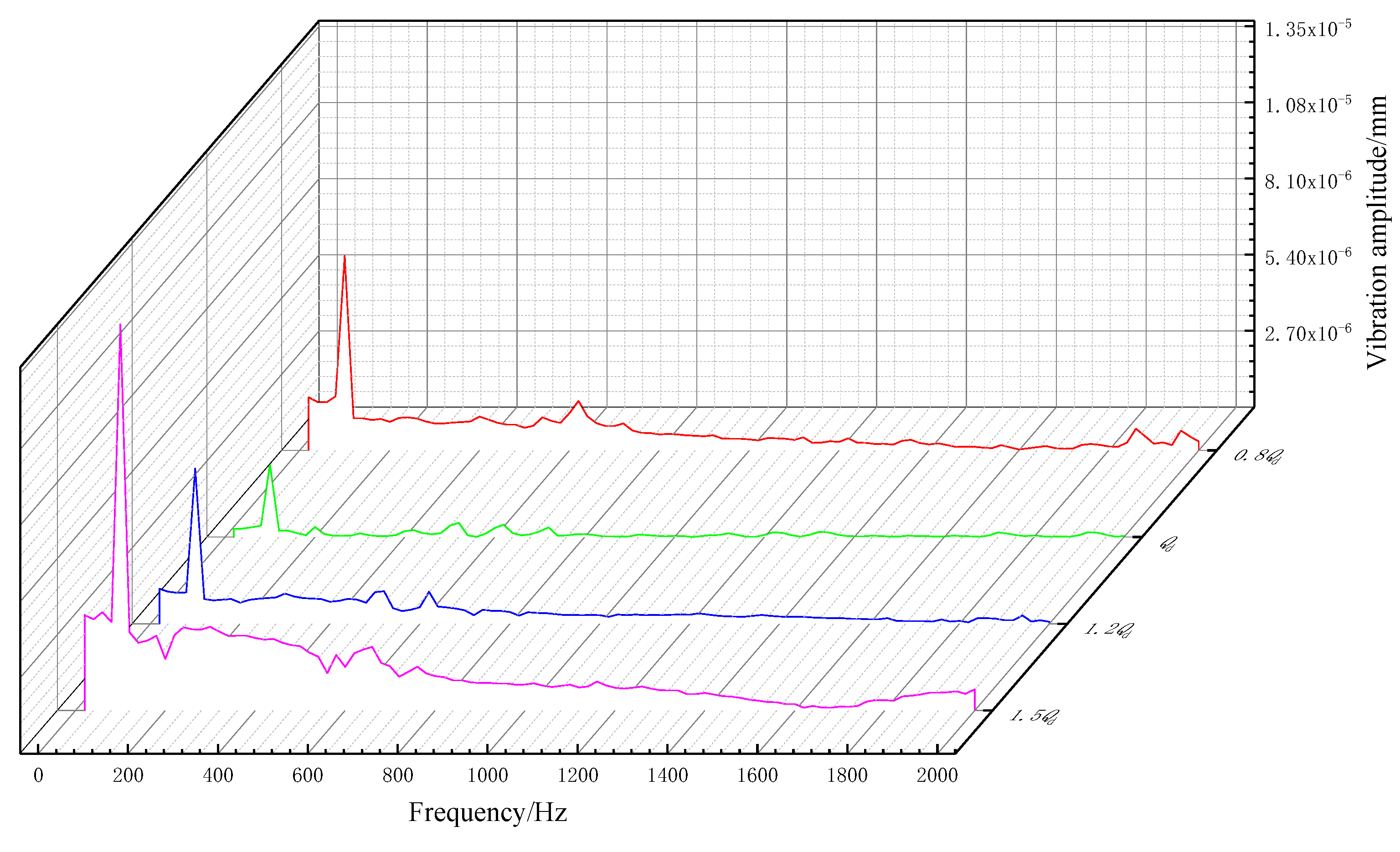 Jmse 10 00880 g013 550