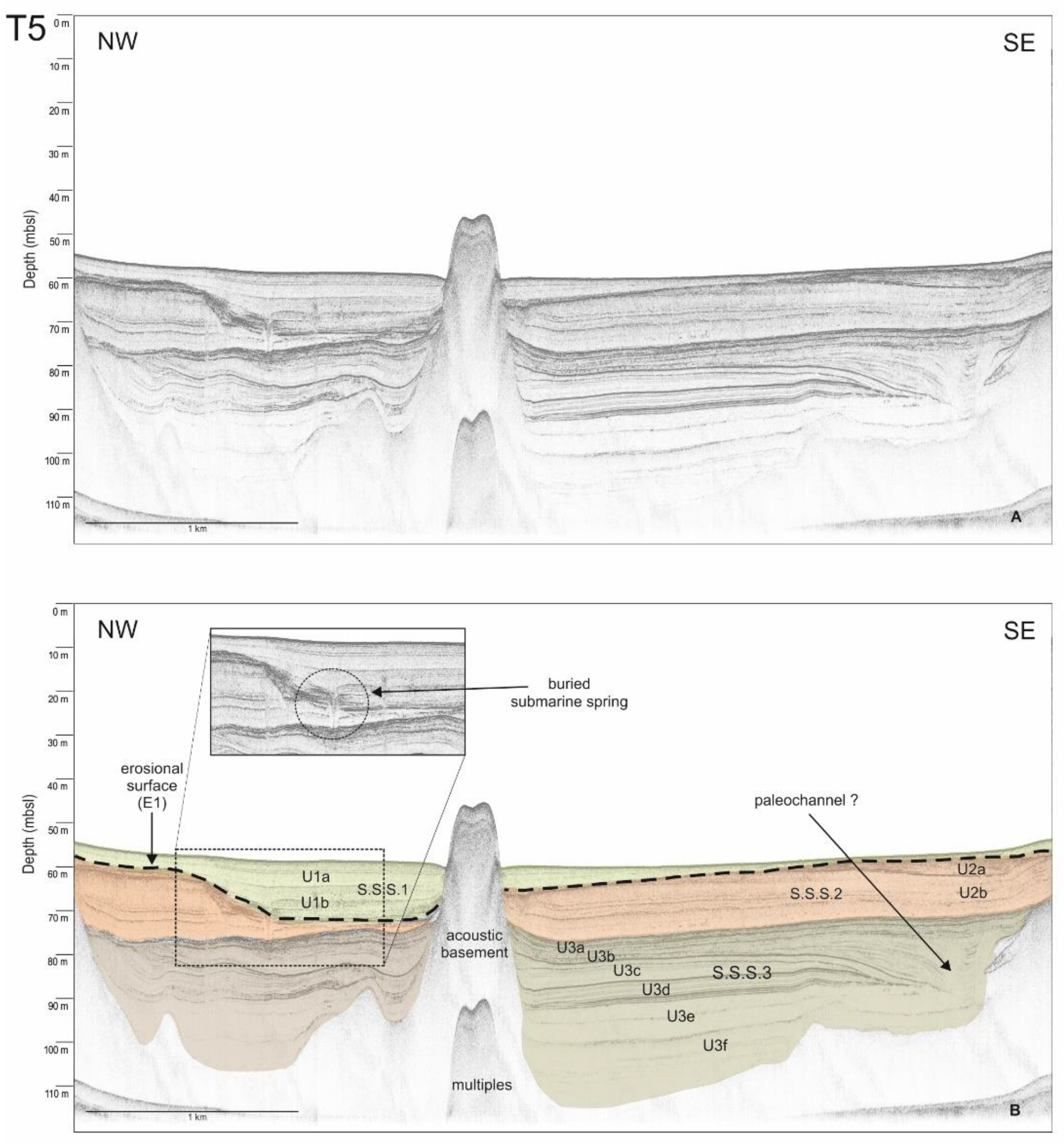 Jmse 10 00881 g004 Jmse 10 00881 g004