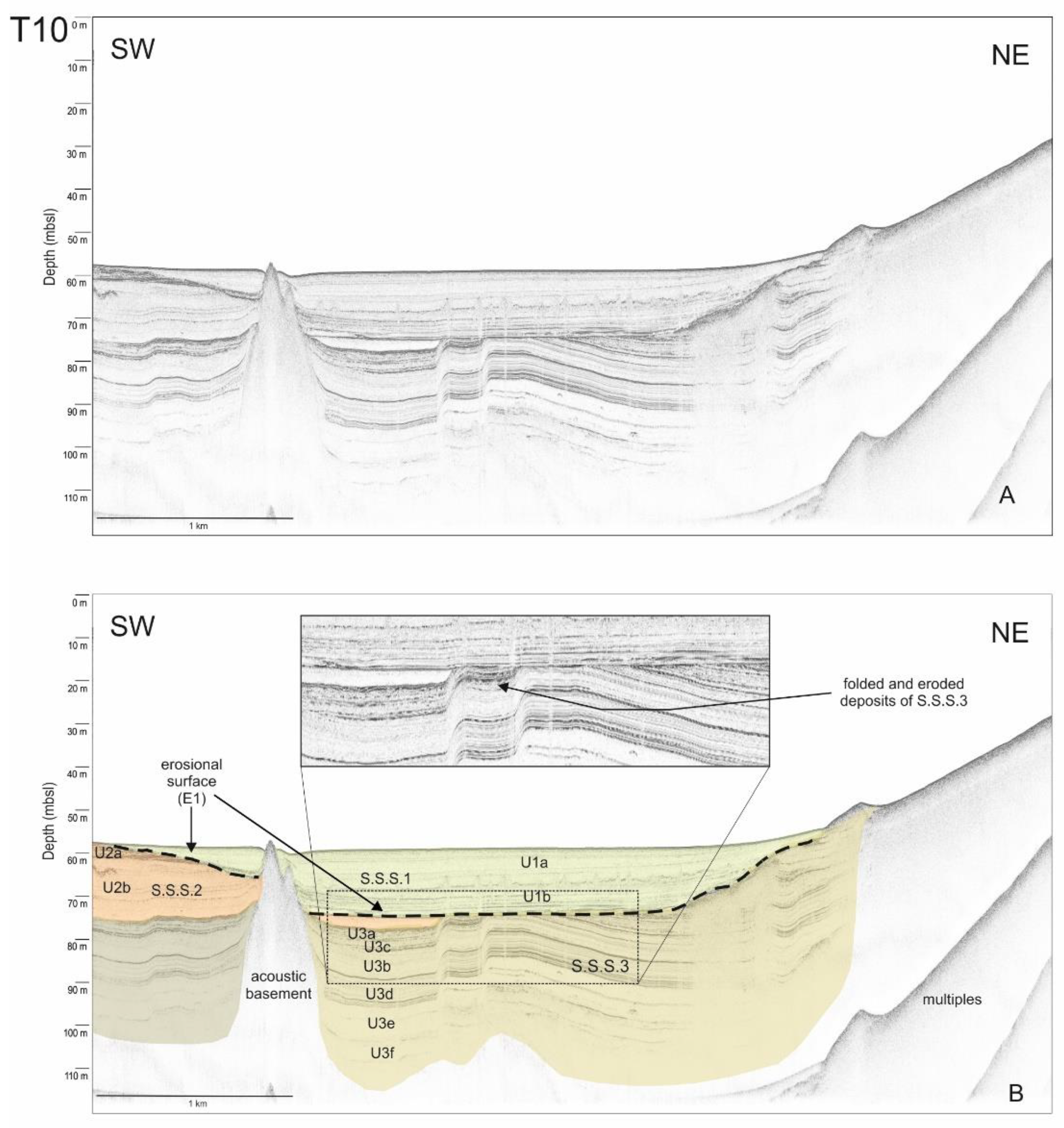 Jmse 10 00881 g006 Jmse 10 00881 g006
