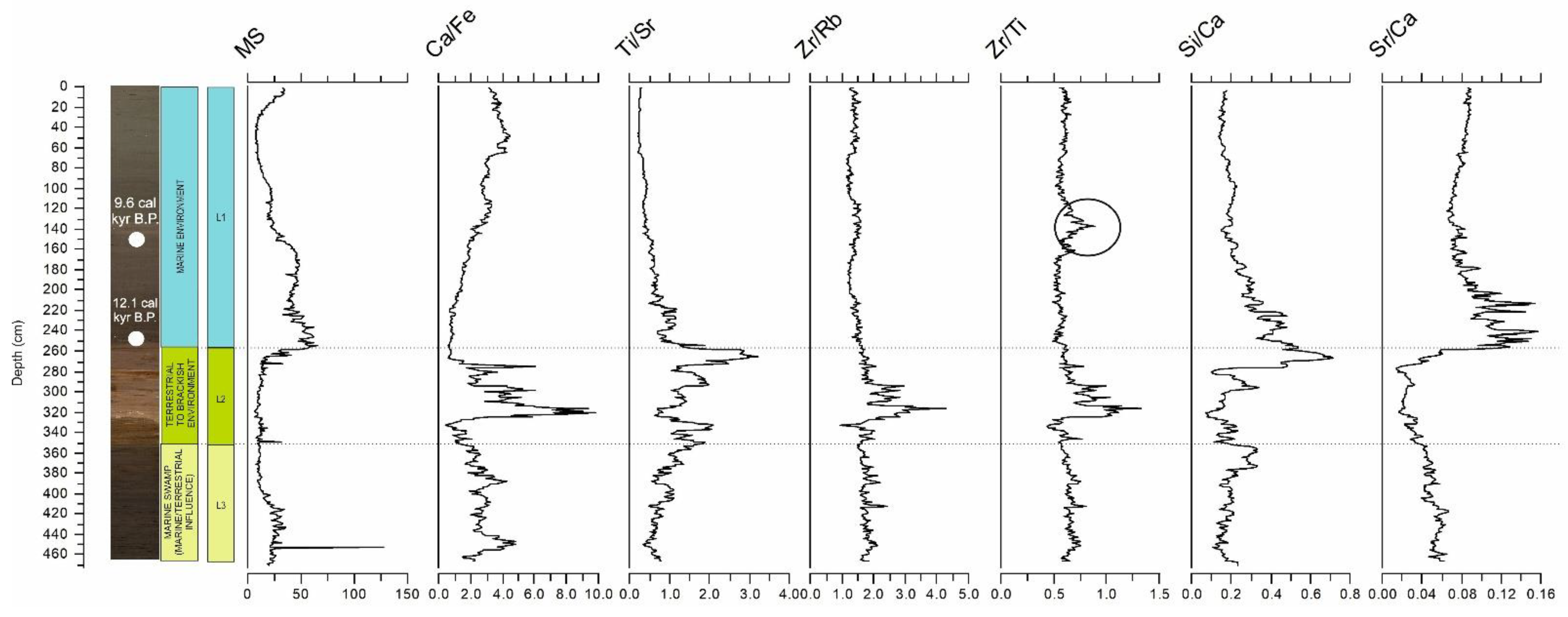 Jmse 10 00881 g009 Jmse 10 00881 g009