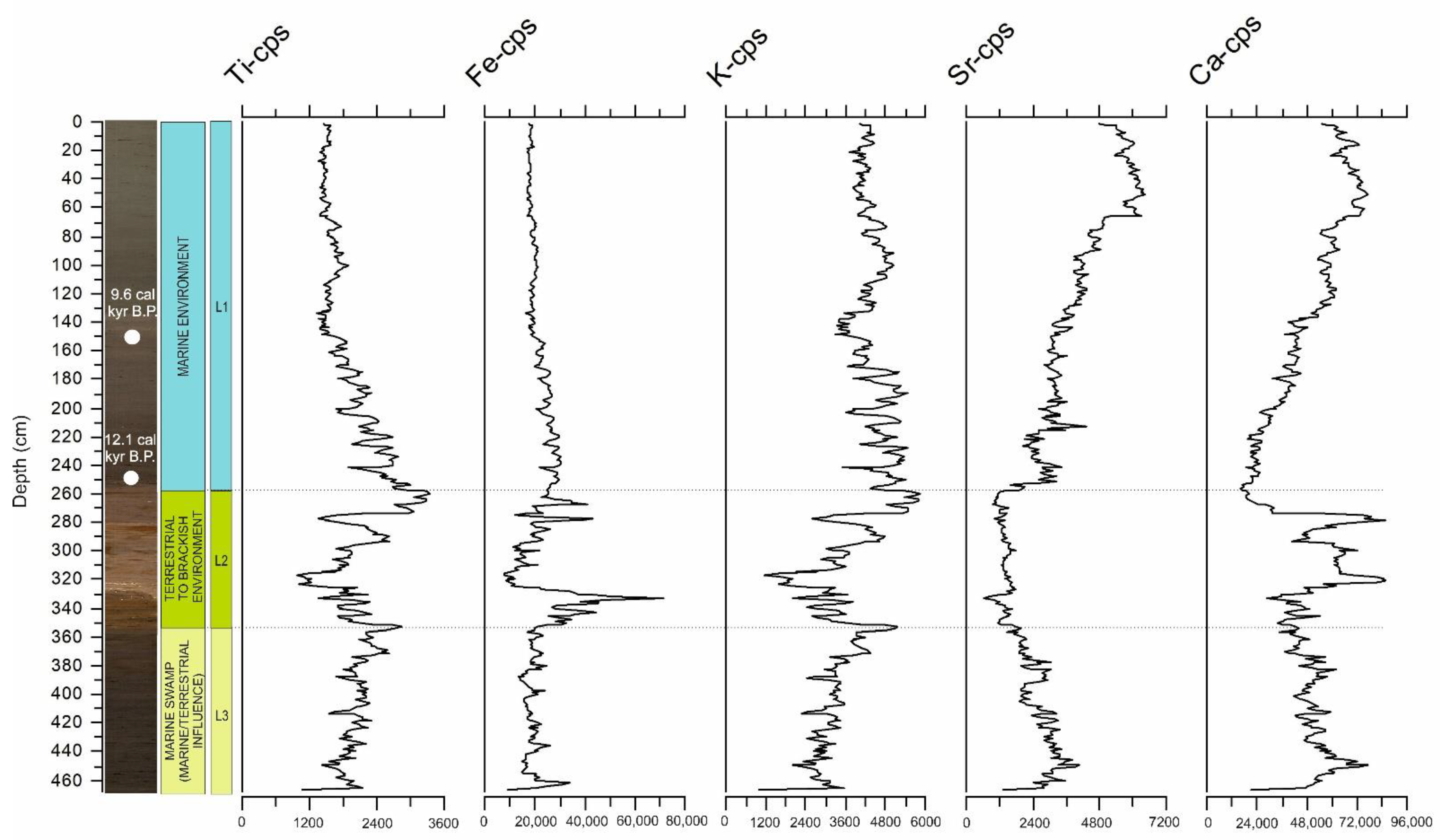 Jmse 10 00881 g010 Jmse 10 00881 g010