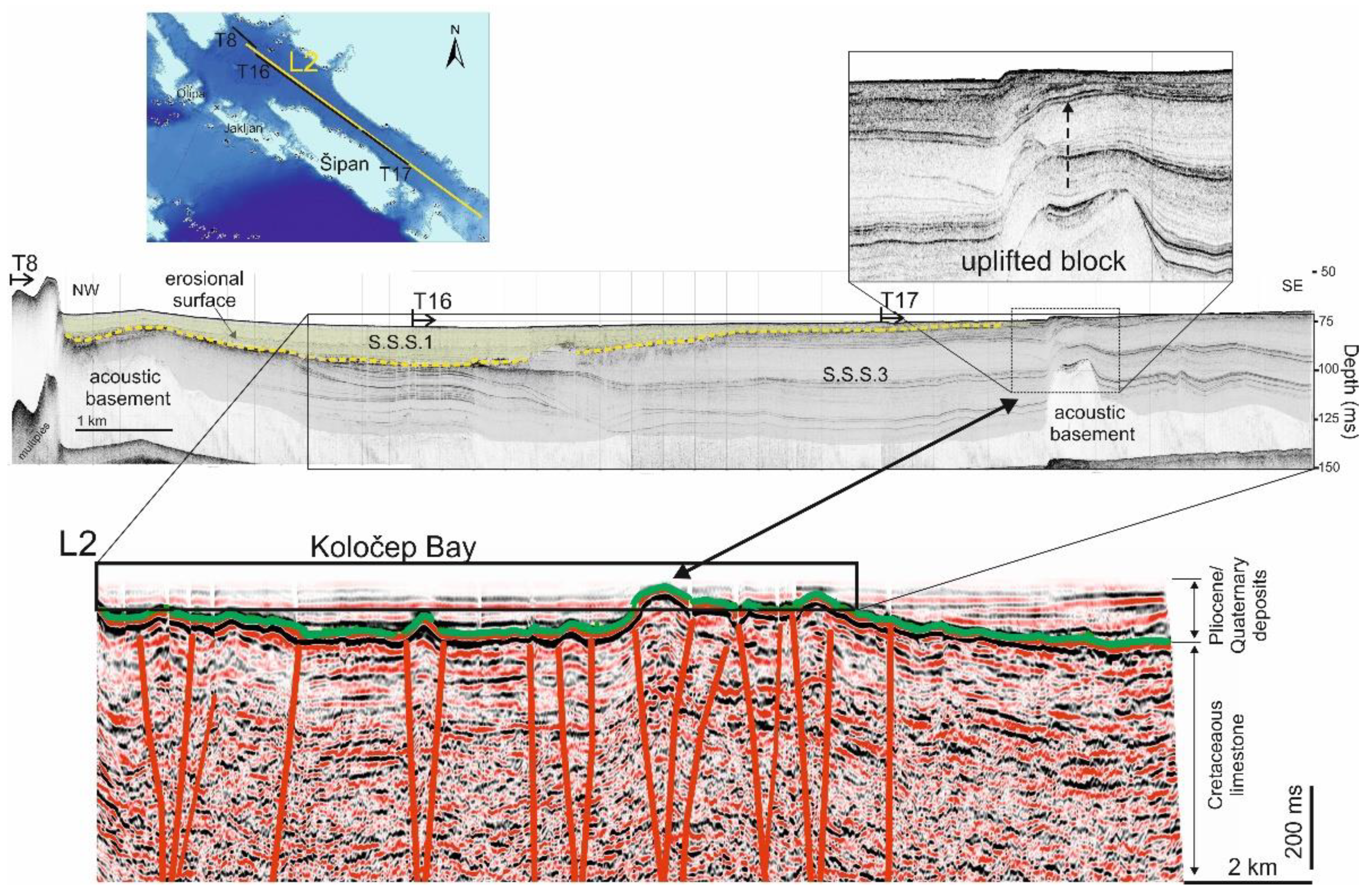 Jmse 10 00881 g014 Jmse 10 00881 g014