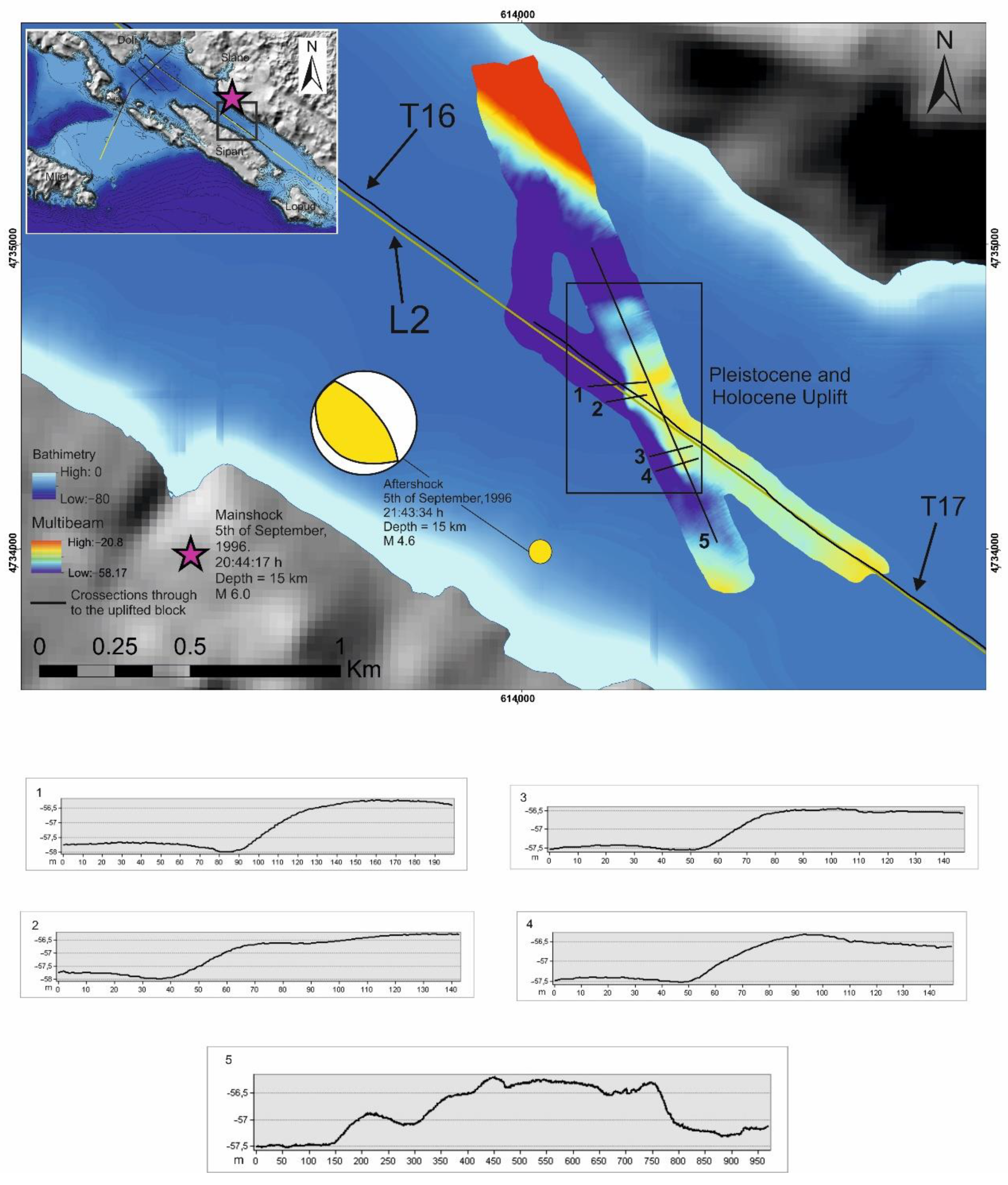 Jmse 10 00881 g015 Jmse 10 00881 g015