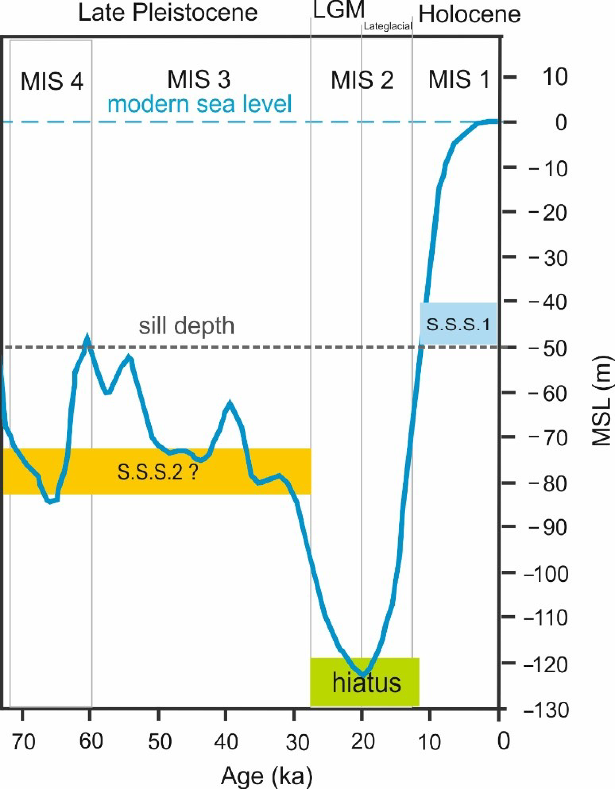 Jmse 10 00881 g016 Jmse 10 00881 g016