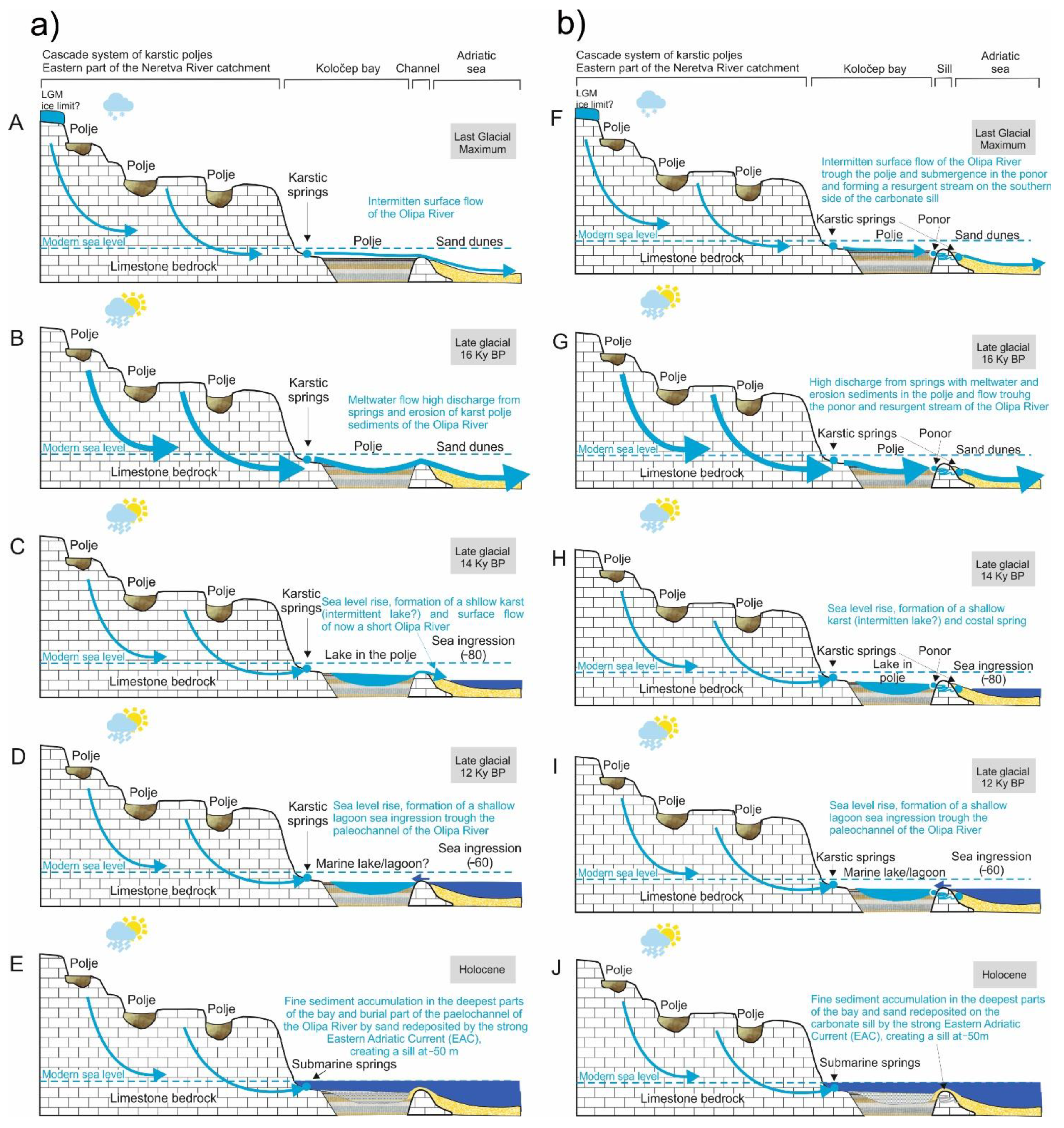 Jmse 10 00881 g018 Jmse 10 00881 g018