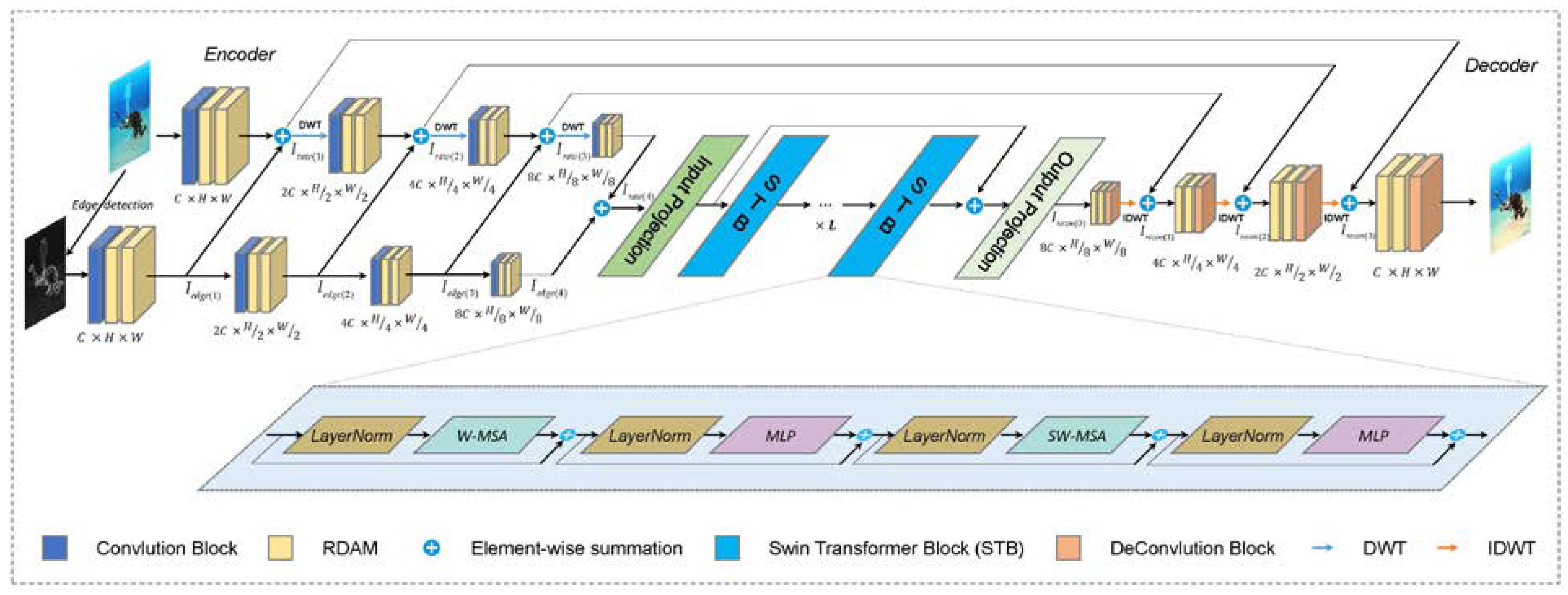 Jmse 10 00884 g001 550