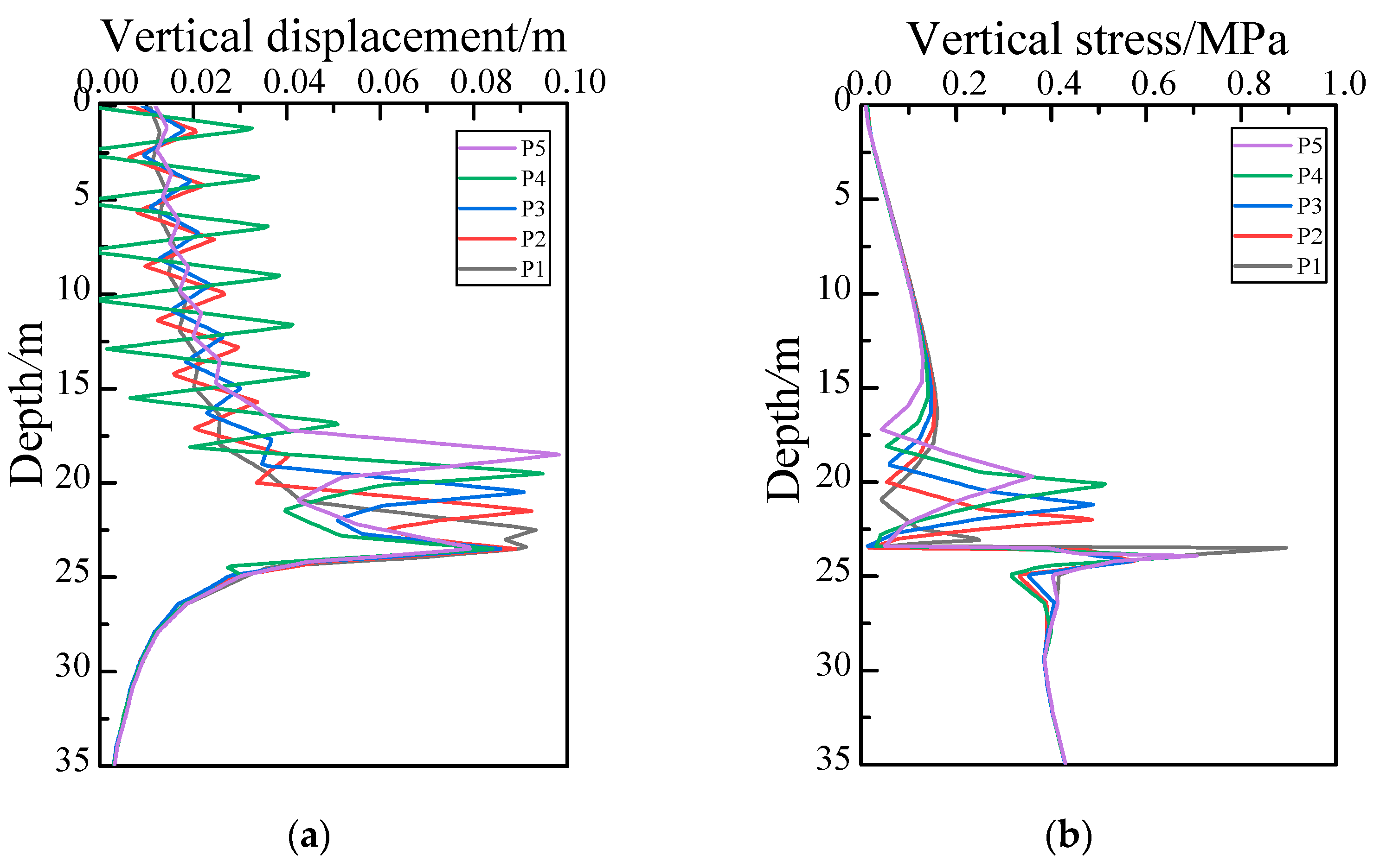 Jmse 10 00889 g015 550