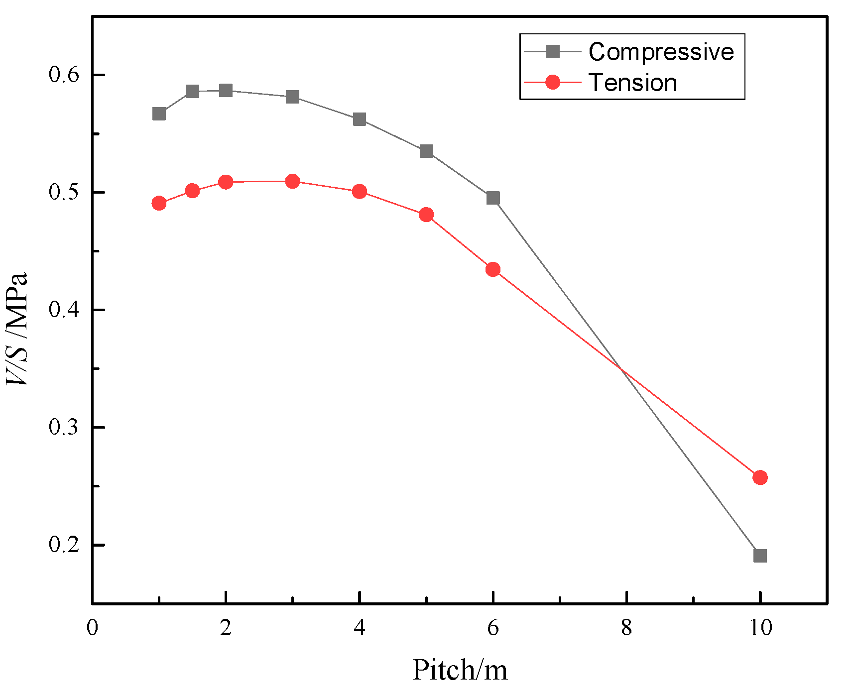 Jmse 10 00889 g020 550