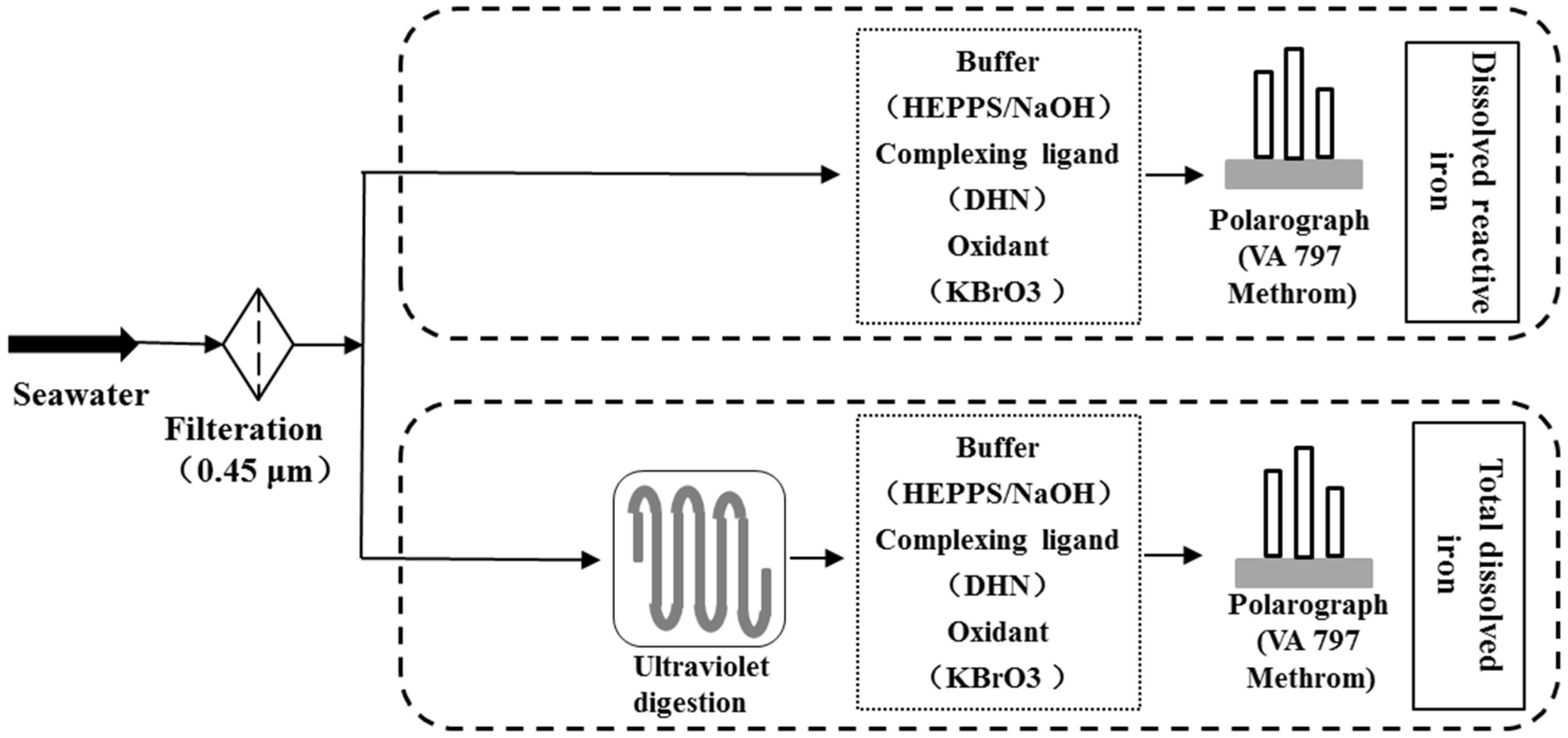 Jmse 10 00890 g002 550
