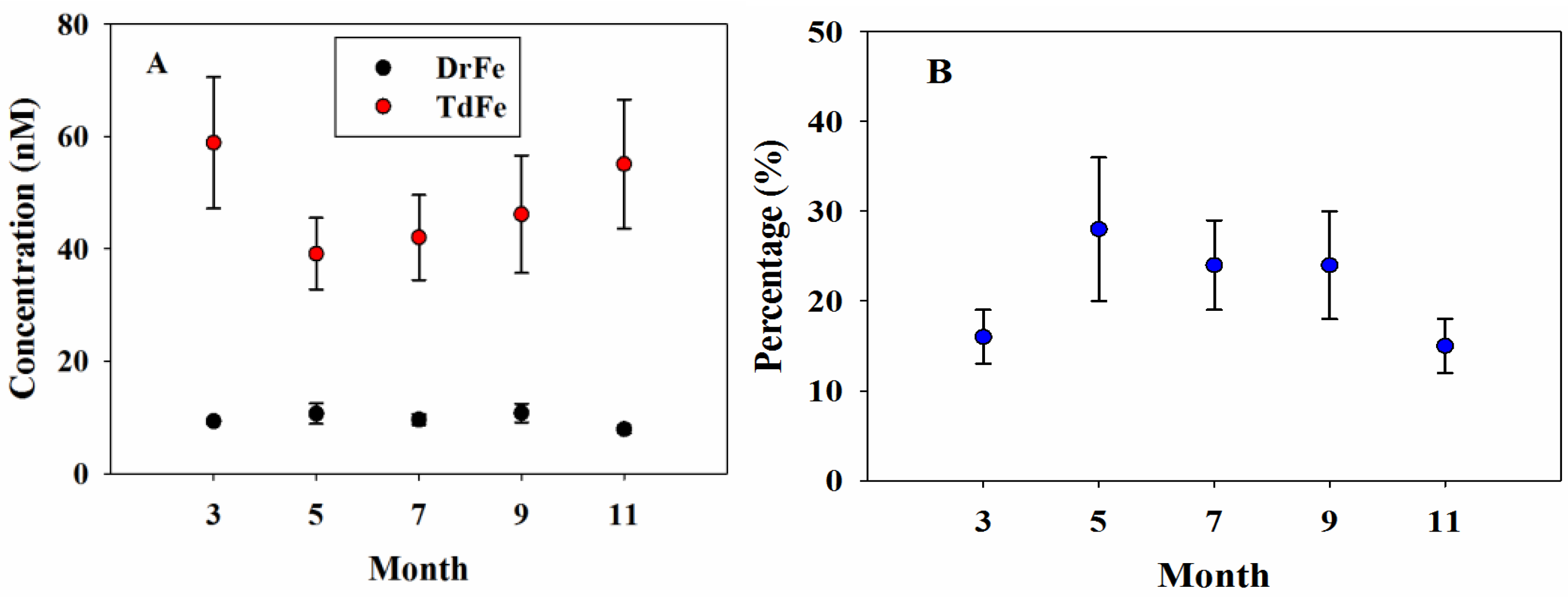 Jmse 10 00890 g003 550