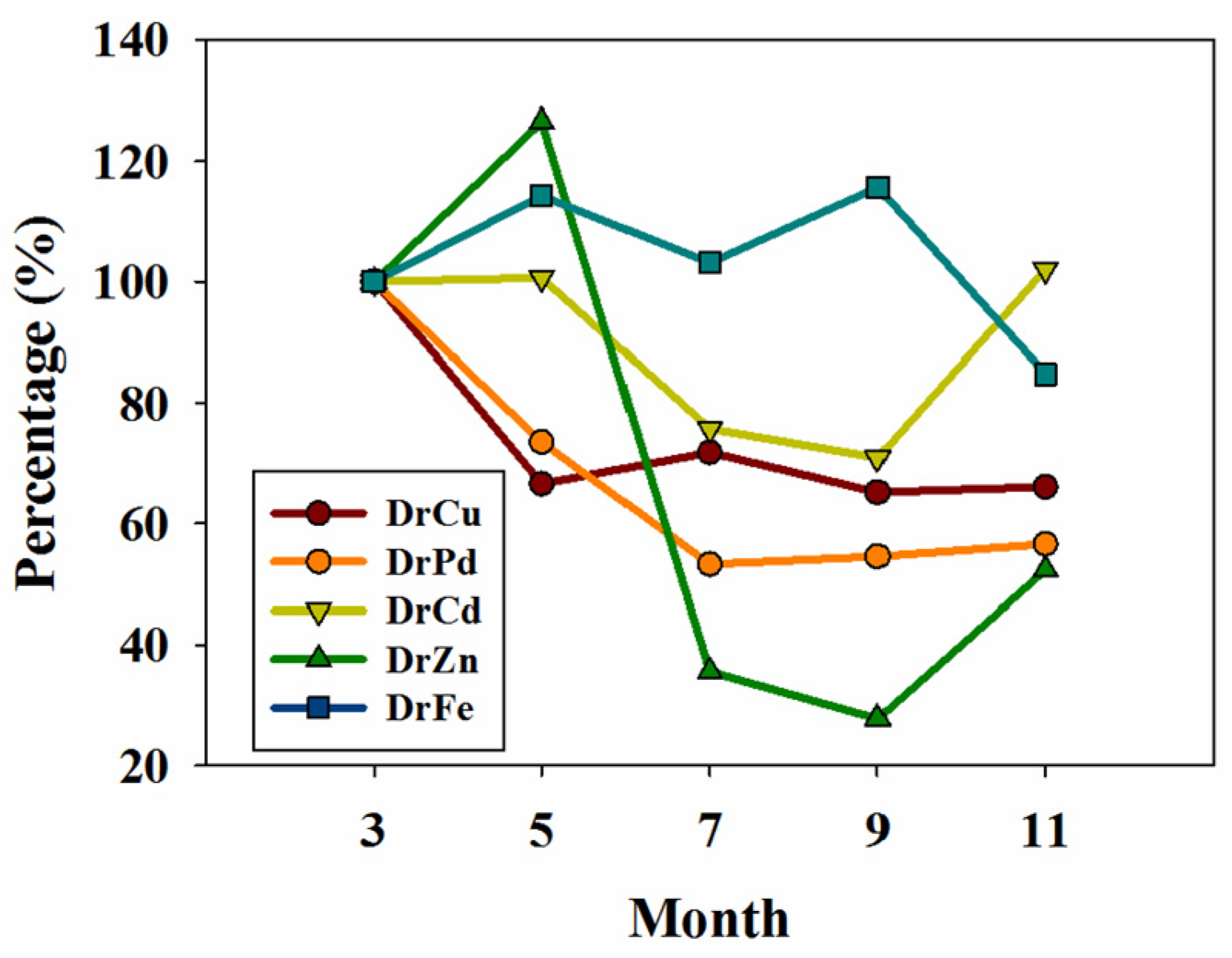 Jmse 10 00890 g007 550