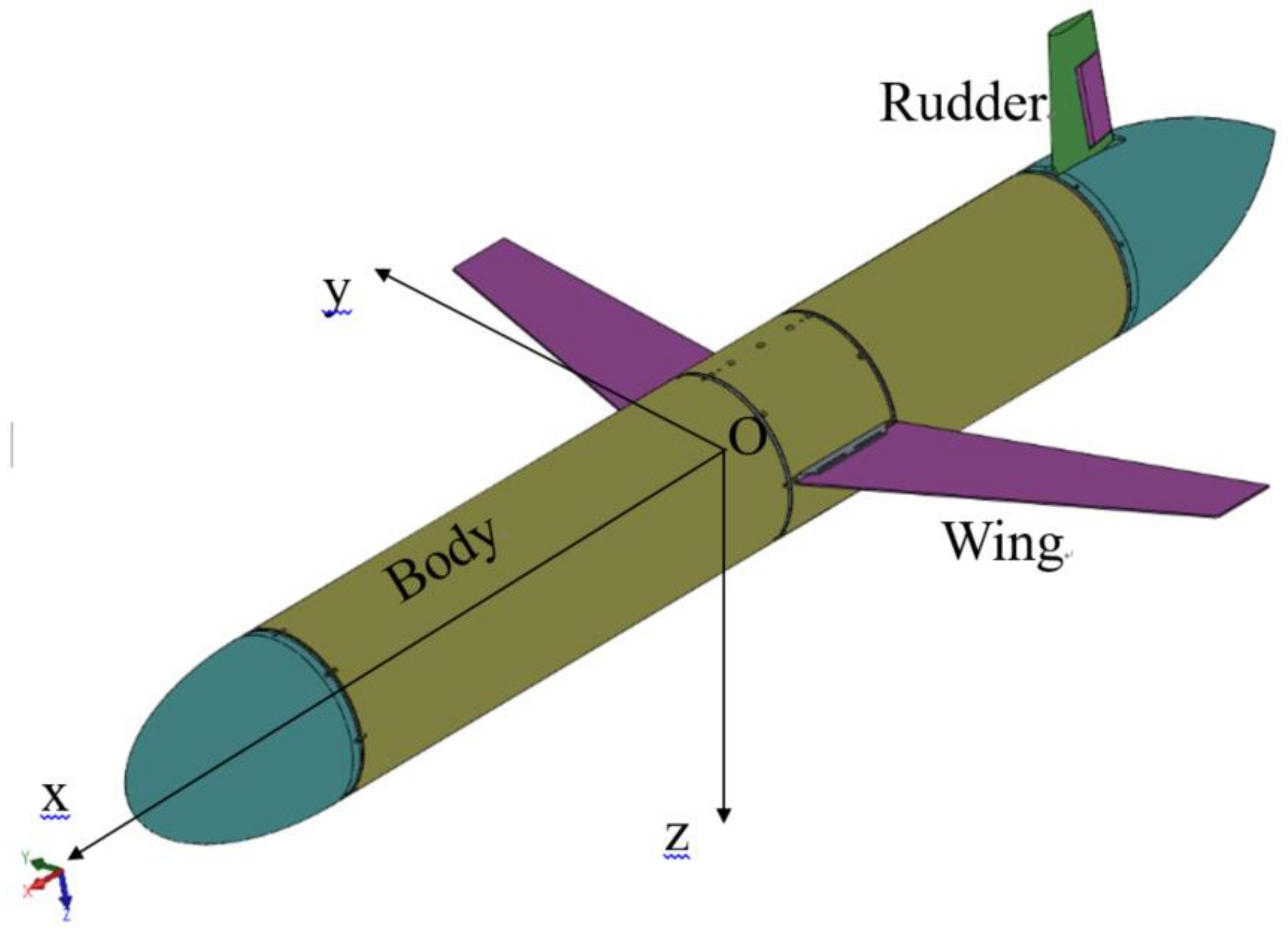 Jmse 10 00891 g002 550