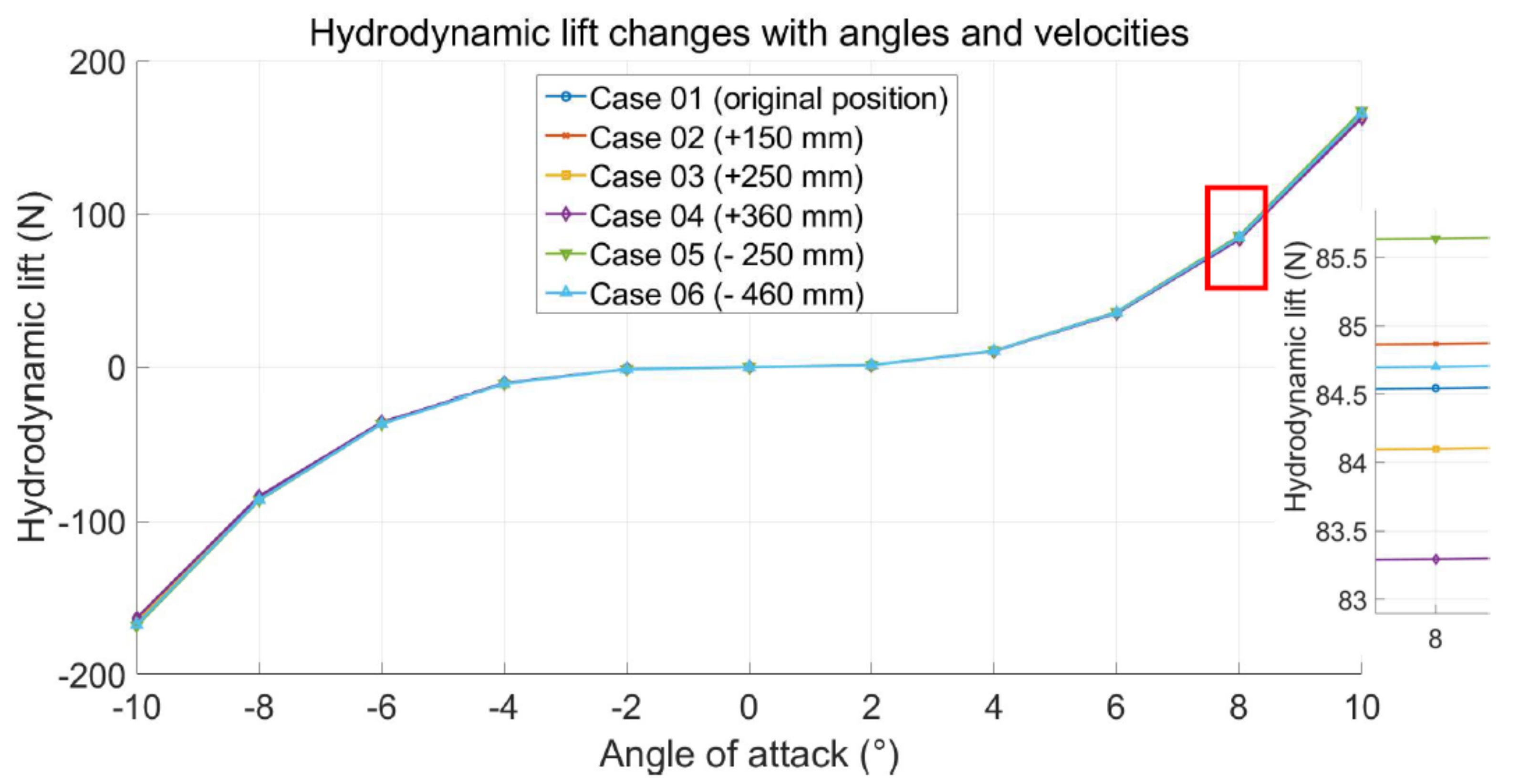 Jmse 10 00891 g007 550