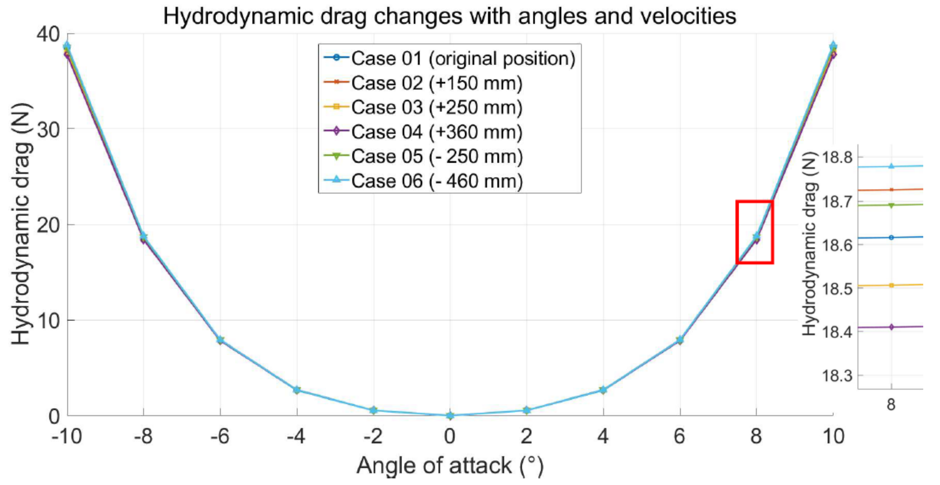 Jmse 10 00891 g008 550