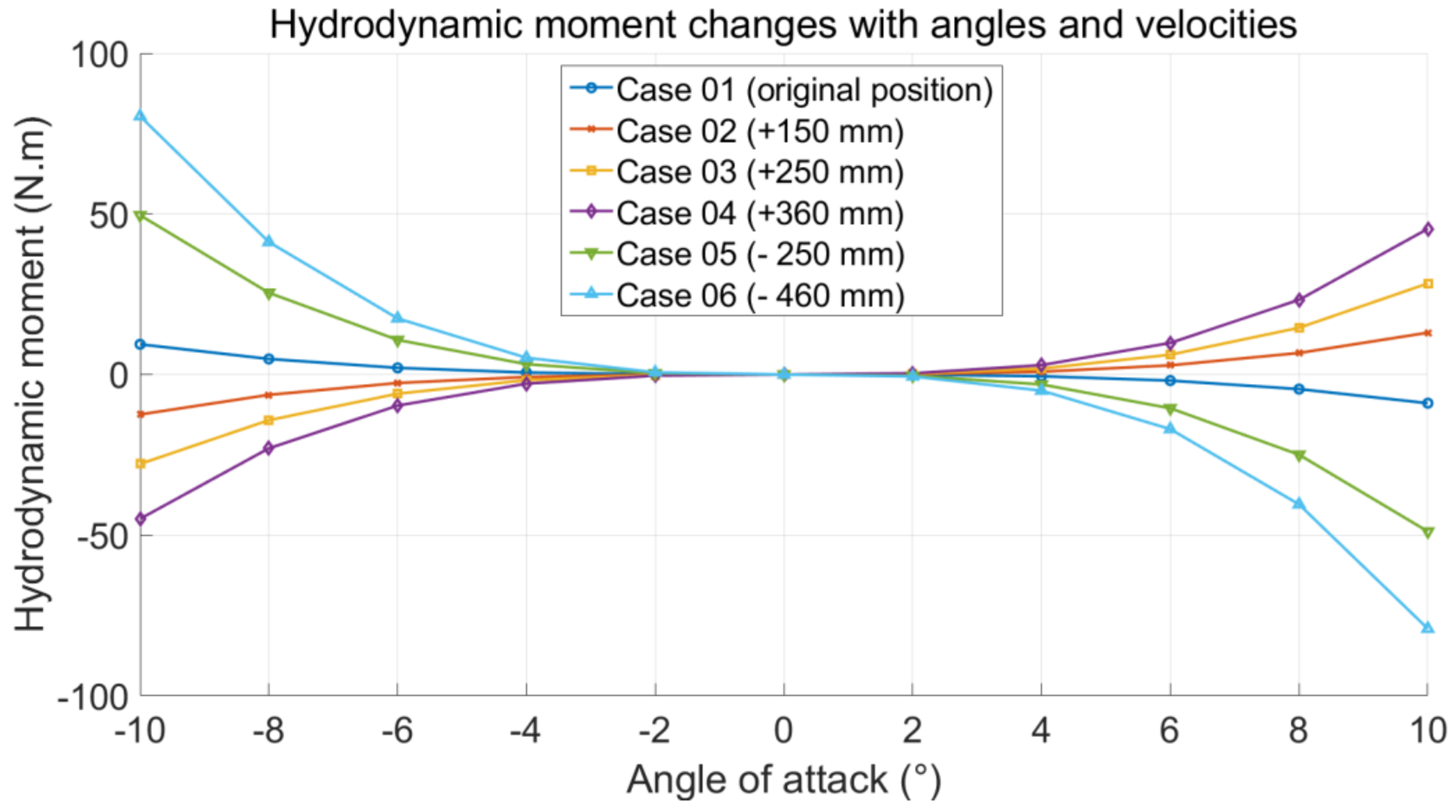 Jmse 10 00891 g009 550