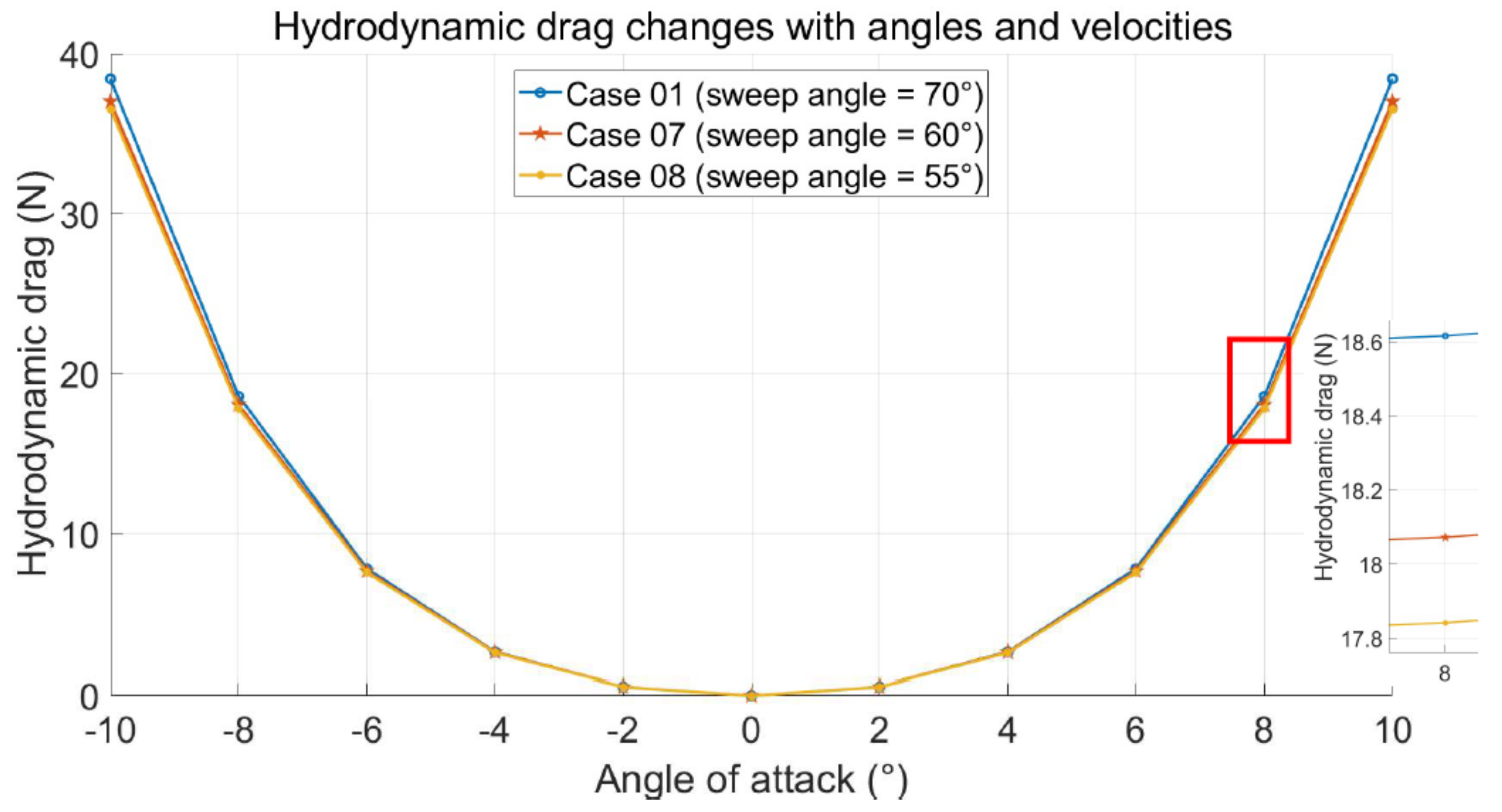 Jmse 10 00891 g011 550
